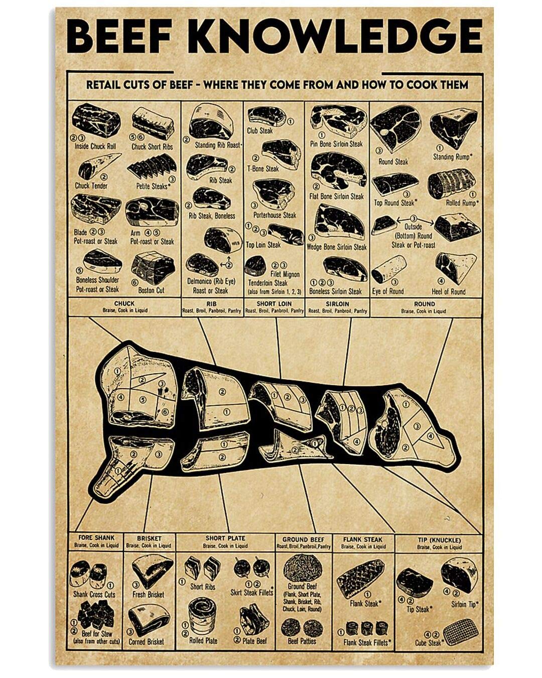 rayprint Beef Knowledge Retro Metal Posters Butcher's Reference Guide Metal Tin Signs Farmhouse Home Kitchen Wall Decor Bbq Party Art Decor 8x12 Inches