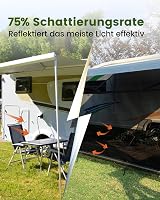 Ezcasch Napvédő Előtető Lakóautóhoz 2x2.4m Nézetzáró Ernyő 4