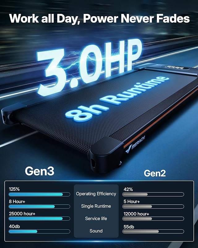 MERACH W50 Walking Pad Treadmills for Home, 12% Auto Incline, 400lbs Capacity, 3.5HP Super Quiet Brushless, 16.5"x41.3" Spacious Running Belt, Under Desk Treadmill with Remote & LED image 4