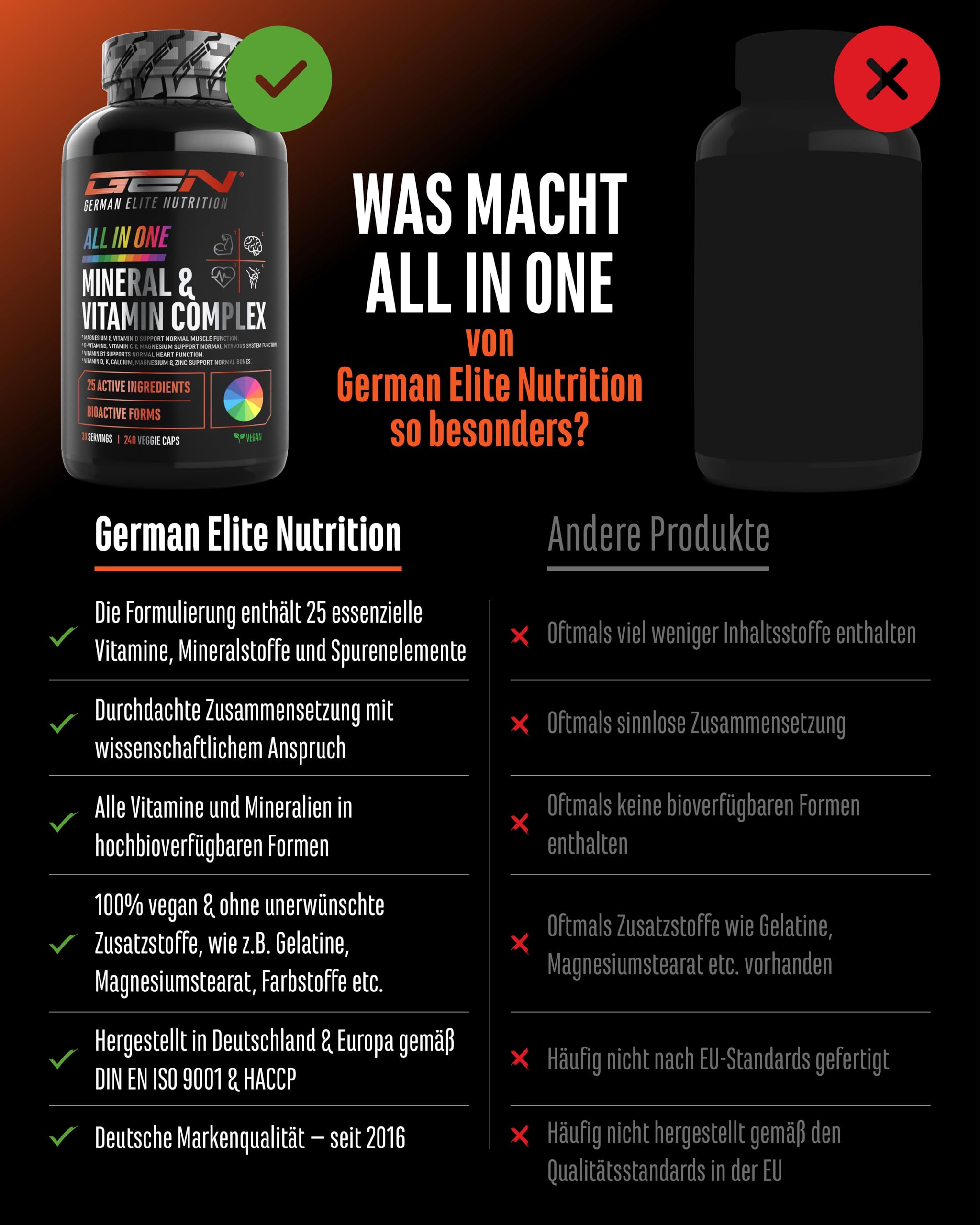 ALL IN ONE Mineral & Vitamin Complex - 25 bioaktive Vitamine, Mineralstoffe & Spurenelemente - Mit Magnafolat® PRO, K2VITAL® MK-7 & Methylcobalamin - Hochdosiert - Vegan - 240 Kapseln