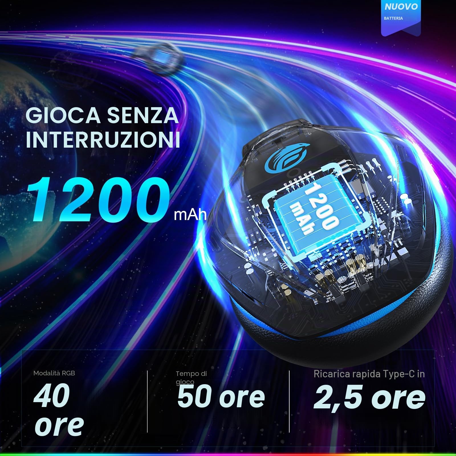 Fachixy FC100 Cuffie Gaming Wireless 2,4G con Microfono per PS5 PS4 PC Switch Mac, Surround Sound LED, 50h Batteria