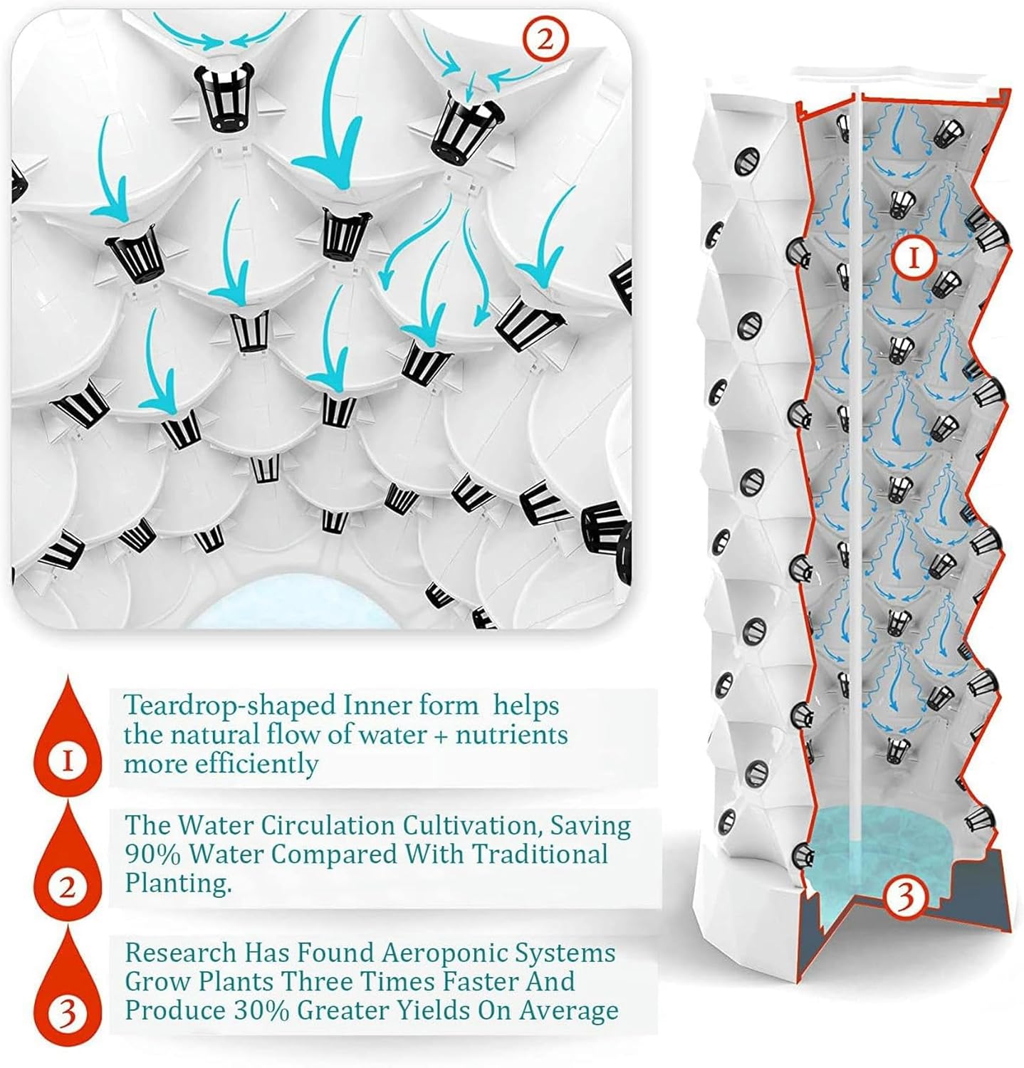 FLTRGO Hydroponics Tower, Indoor Garden Hydroponic Growing System, DIY Soilless Cultivation Garden Tower Aeroponics Growing Kit for Herbs, Fruits and Vegetables,48holes