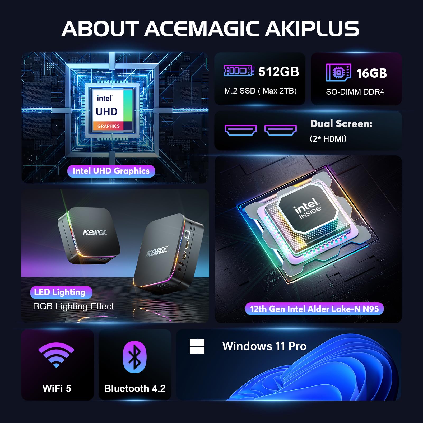 ACEMAGIC AK1PLUS RGB Mini PC,Ι𝐧𝐭𝐞𝐥 Alder Lake-Ν95 (Fino 3.4 GHz),16GB DDR4 512GB M.2 2280 SSD,Mini Desktop Computer Wndows 11 Pro,4K UHD,Dual Band WiFi,per Ufficio Home Theater