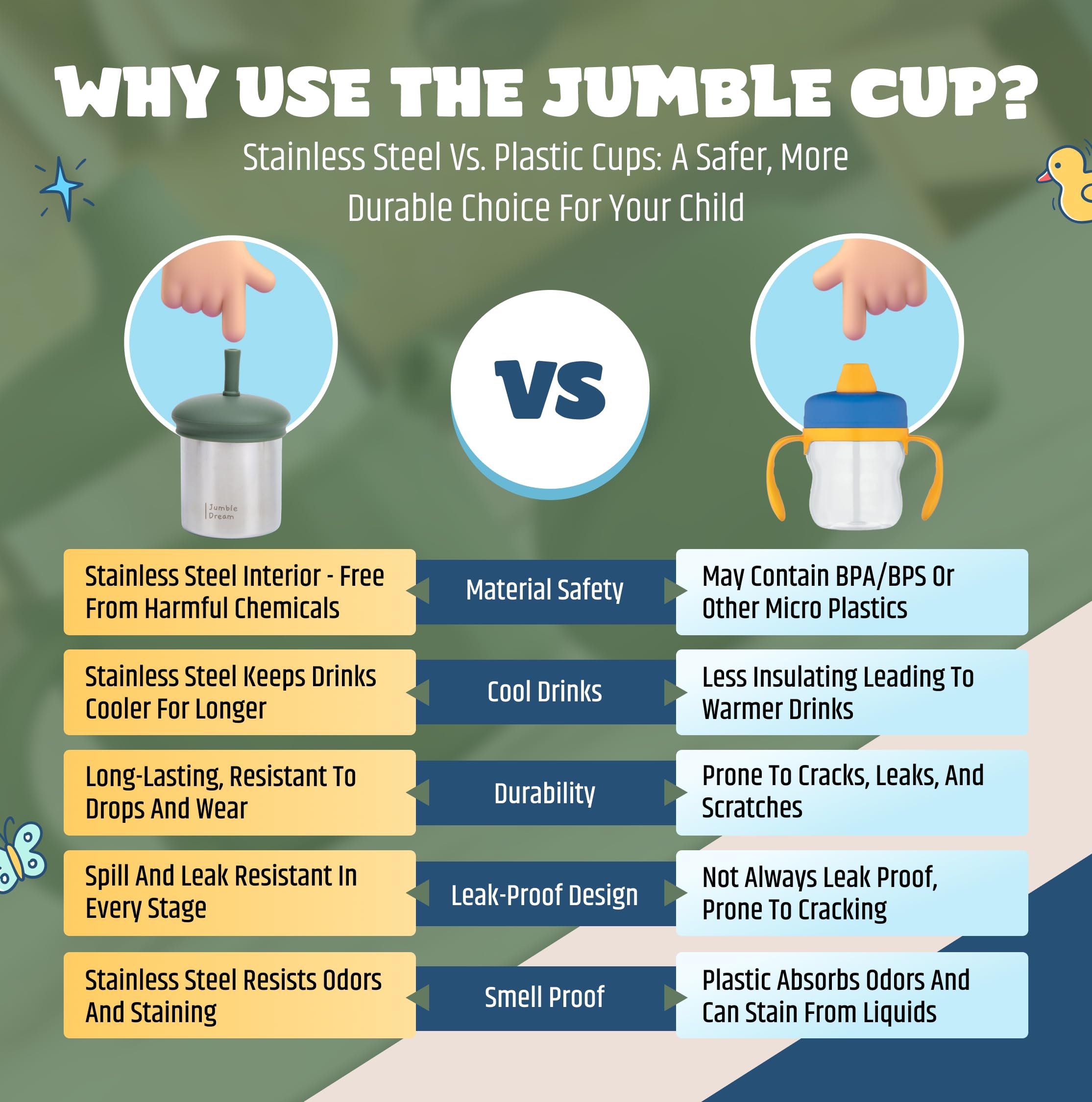 Jumble Dream Stainless Steel Toddler Straw Sippy Cup 210ml, Double Wall Insulated Spill Proof Cup with Straw - Image 3