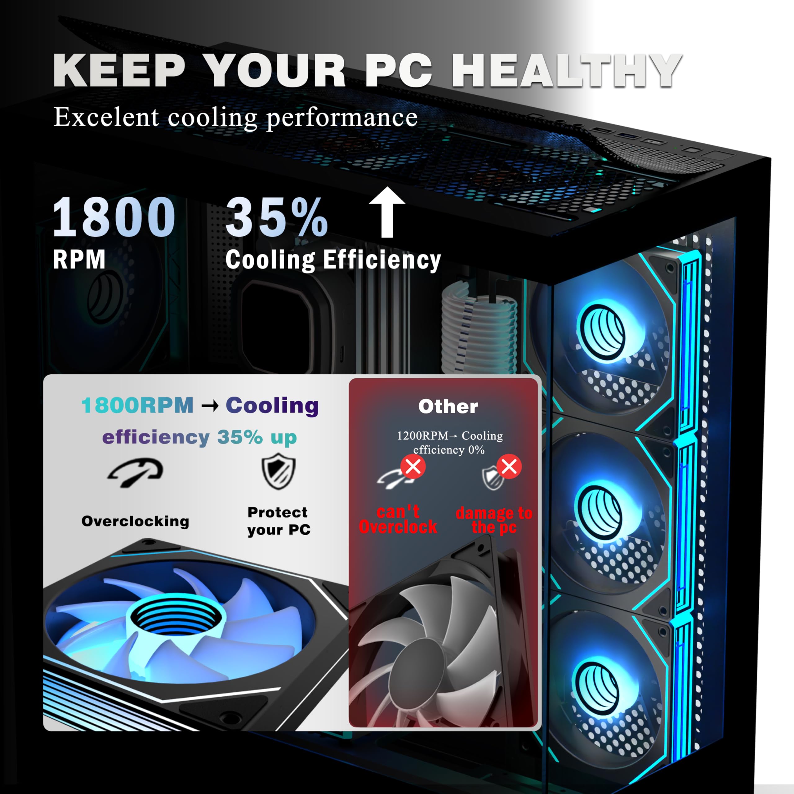 KEDIERS PC Gehäuse Vorinstallierter 7 × 120MM PWM ARGB Lüfter, ATX Mid Tower PC Gehäuse, Computergehäuse mit Panoramaaussicht Gehärtetes Glas Front Panel,Schwarz，P4 ARGB