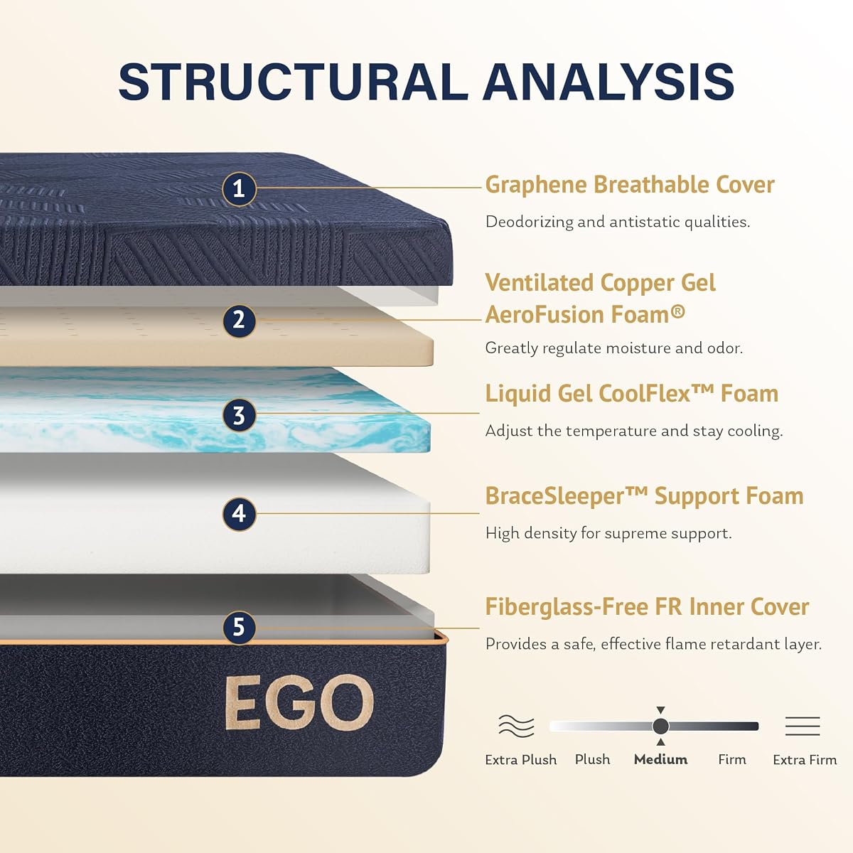 EGOHOME Queen 12" Copper Gel Memory Foam Mattress Pressure Relief Medium 12" Copper Gel Queen image 1