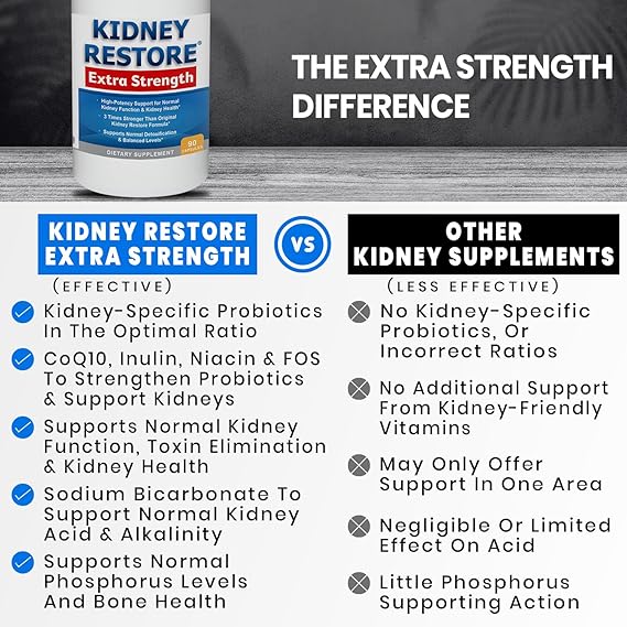 Kidney Cleanse Detox & Repair - Created by Kidney Health Expert Living w/Transplant - US Made Kidneys Support Supplement for Detox, Flush Renal Vitamins & Renal Restoration 90 Capsules