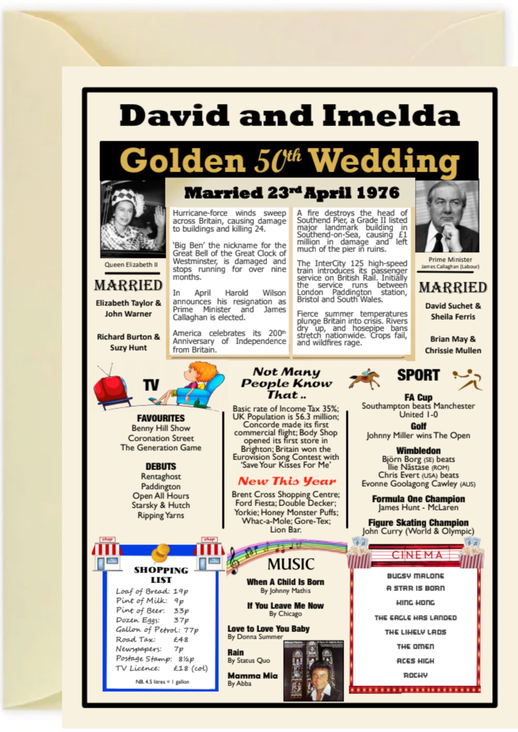 Personalised 50th Golden Wedding Anniversary Card – Married in 1976 – A5 Size – 50 Years Ago Facts & Trivia Print with Envelope – Unique Keepsake for Couples, Parents & Grandparents