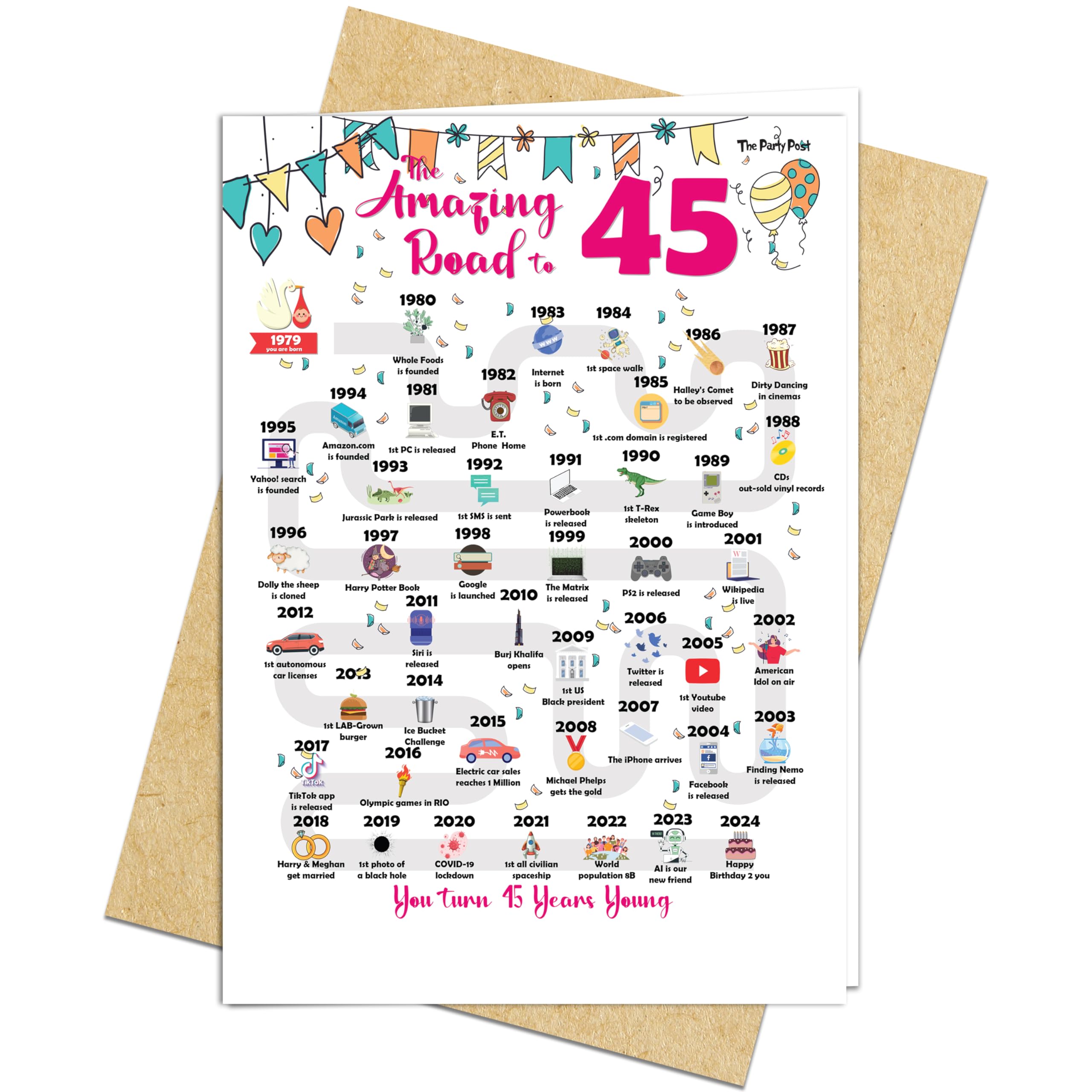 45th Birthday Decorations Card for 45 Years Old Women or Men. Party Decor Supply Ideas for Him or Her. Road to 45 Print Born in 1979 Table Decor Poster. Back In 1979 Huge Mailing Cards & Envelope