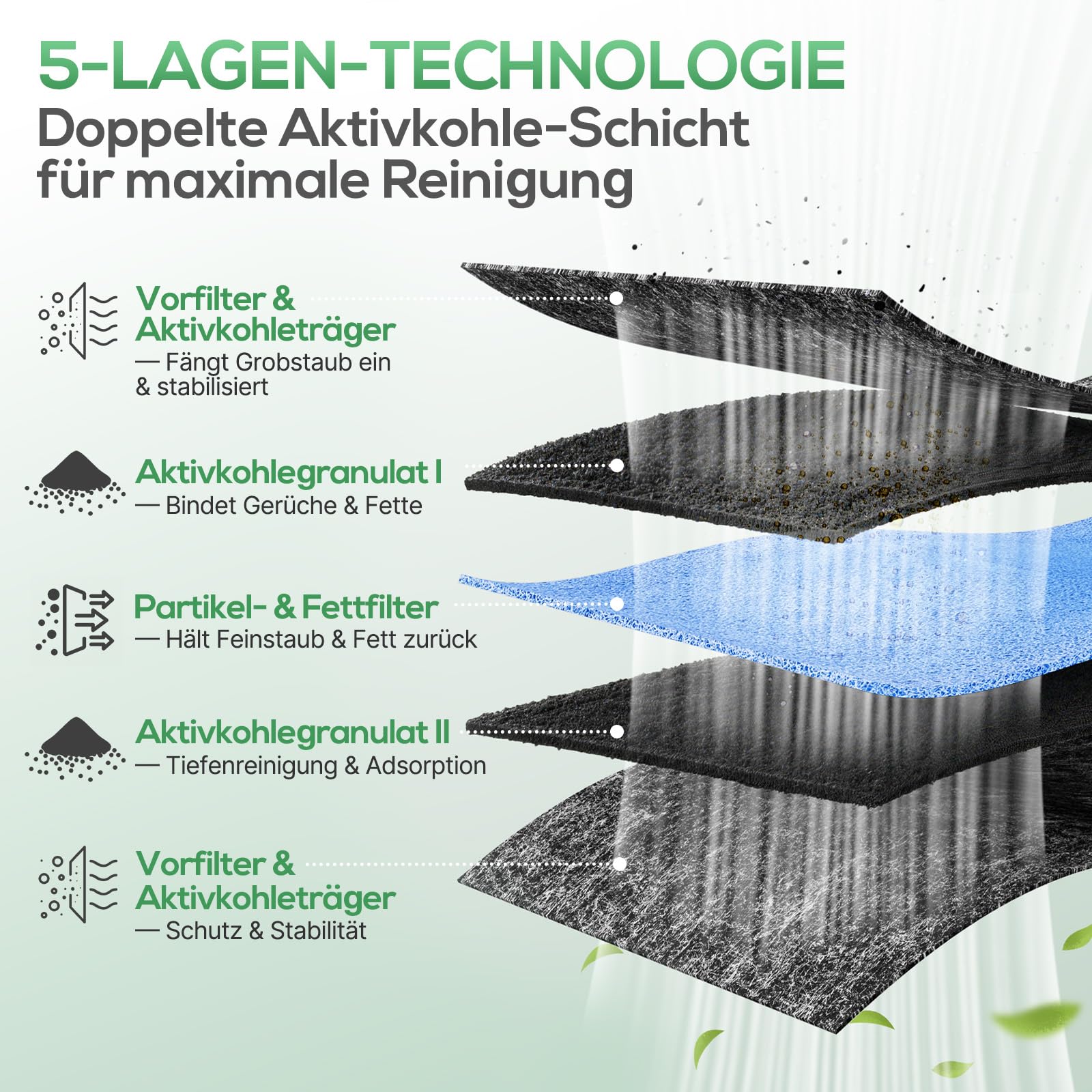 2 Aktivkohlefilter für Miele Dunstabzugshaube DKF 35-P Kompatibel mit KMDA 7272 KMDA 7473 KMDA 7676 KMDA 7876 und DAC xxxx im Umluftbetrieb (2 × Miele Dkf 35-p)