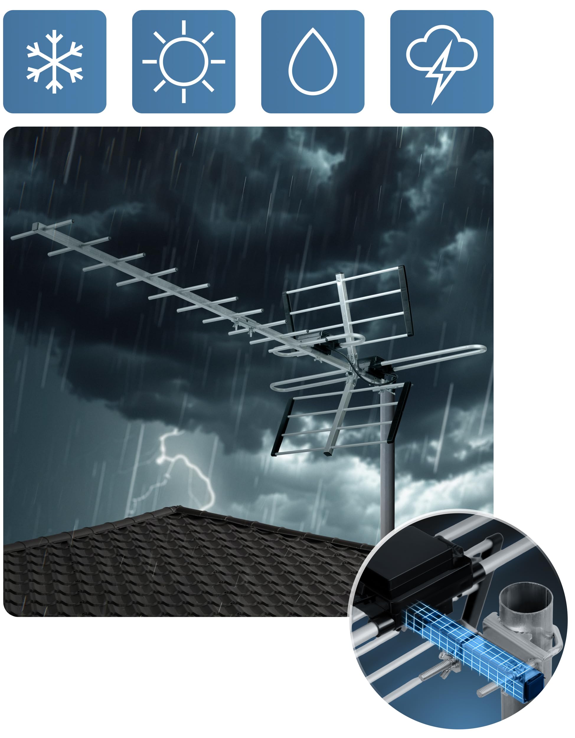 Berdsen Antena DVBT2 z Wzmacniaczem Wewnętrznym 15 dB - Zasięg do 80 km - Zewnętrzna Antena Outdoor - Filtr LTE - Full HD Ultra HD 4K