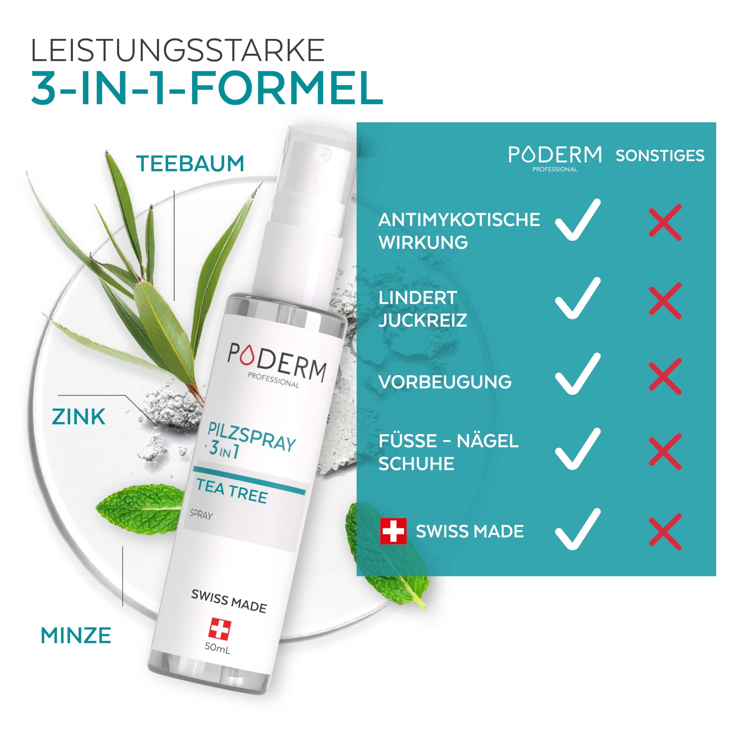 PODERM 3-in-1 Pilzspray für Nägel, Füße & Schuhe | 99,9% der Fußpilzsporen & Bakterien in 1 Stunde zu eliminieren | Teebaum, Zink & Minze | Swiss Made | Entwickelt von einem Podologen