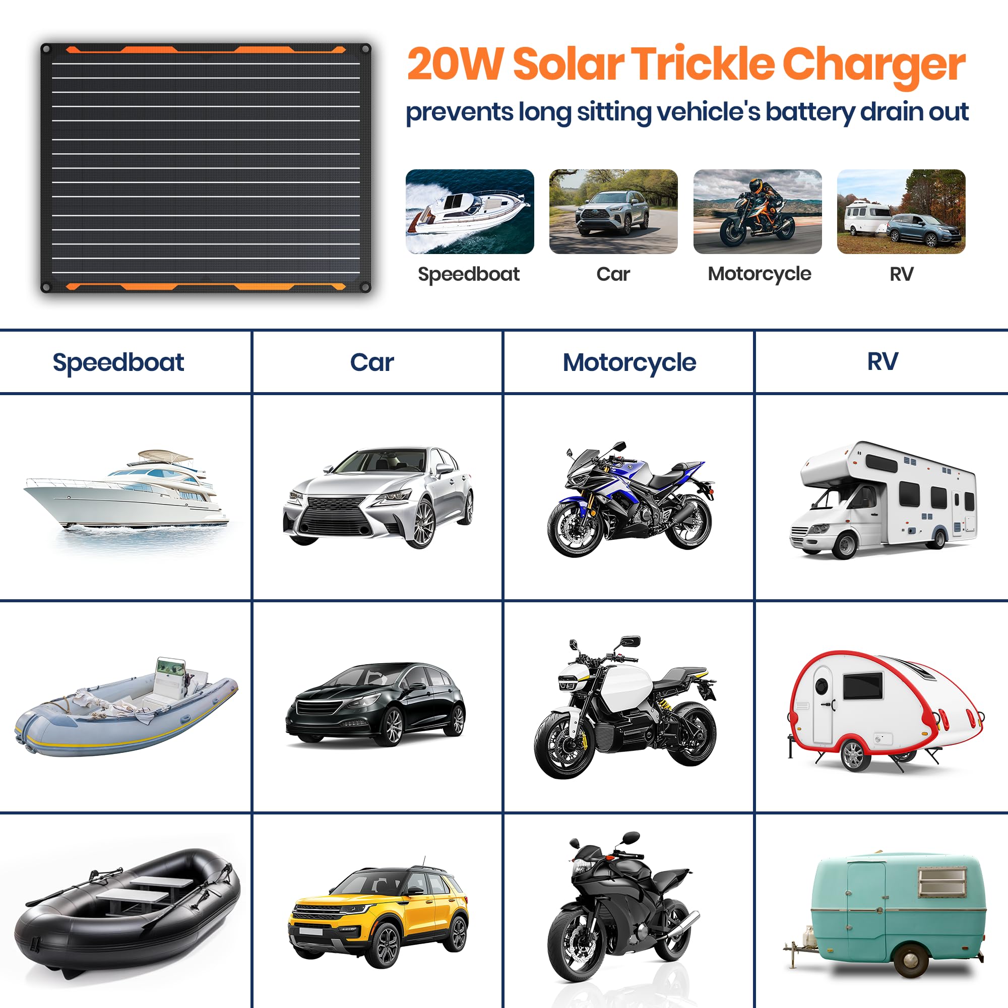 Solarna ładowarka samochodowa 12 V 20 W moduł solarny IP67 wodoodporny panel słoneczny przenośna ładowarka SAE kabel połączeniowy do samochodu, łodzi, motocykla, przyczepy, kampera itp