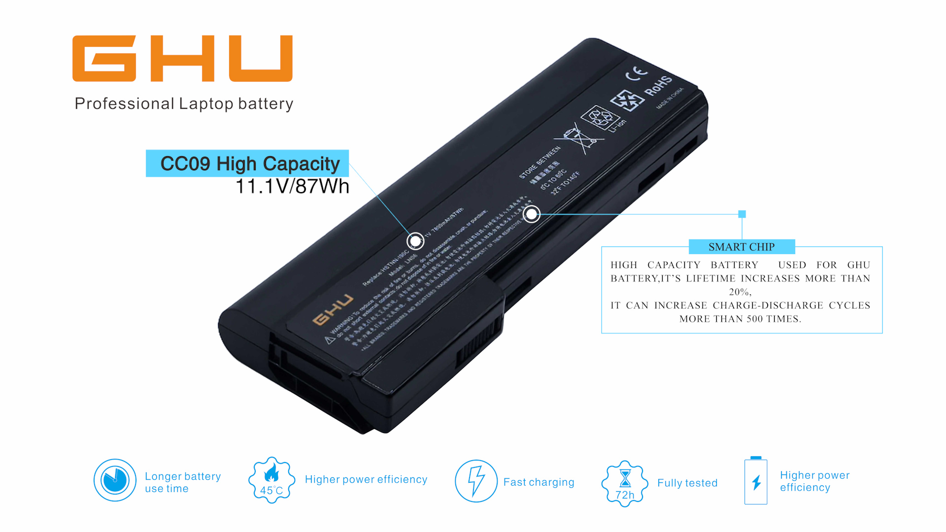 Amazon.com: GHU New Battery 87 WH CC09 628666-001 Compatible with
