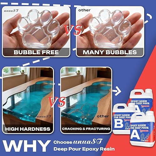 Miniatura 8 de Kit de resina epoxi de vertido profundo de 1.2 galones, 2-4 pulgadas, kit de resina epoxi transparente de vertido profundo 21 con 16 pigmentos y 20
