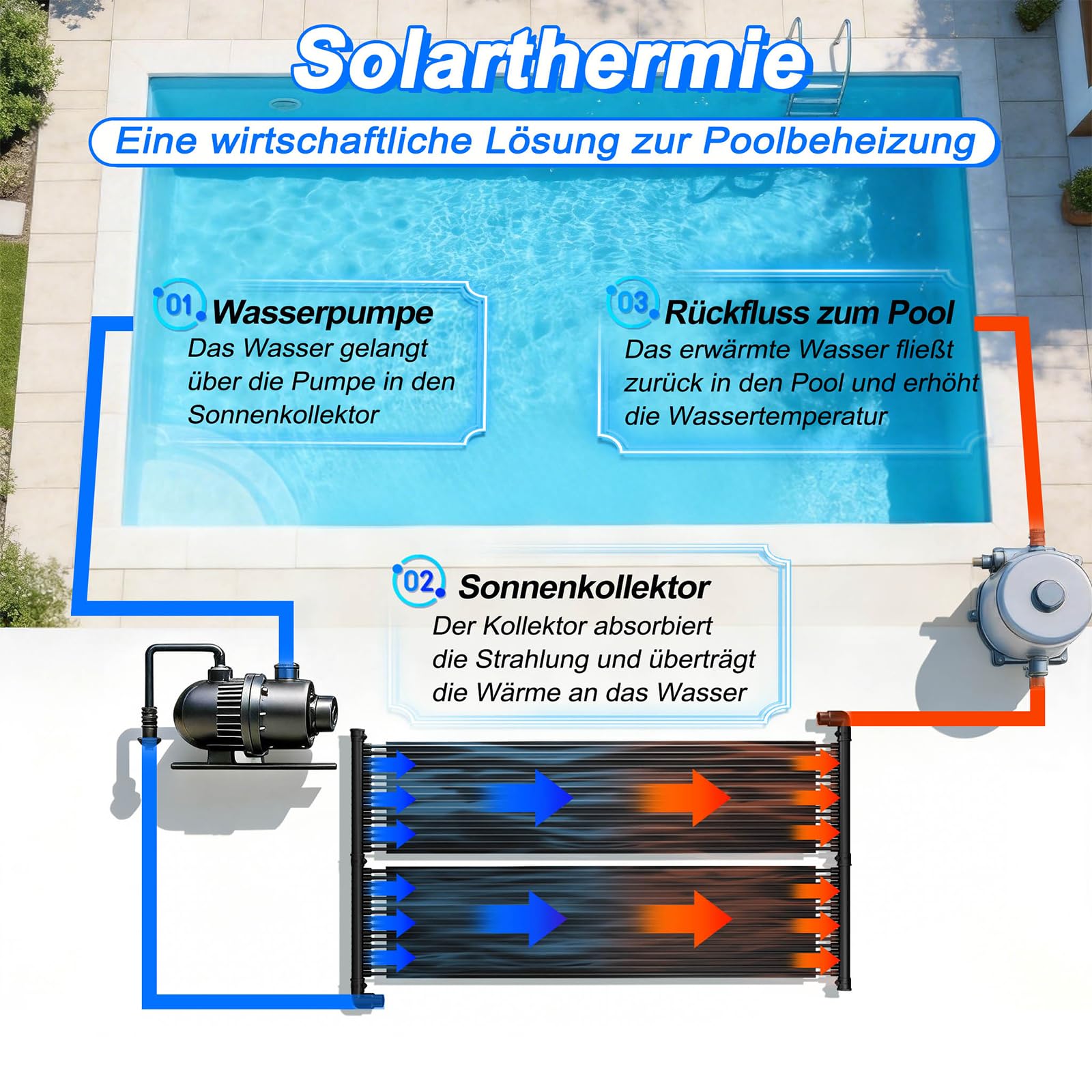 AufuN Panneau solaire de piscine 600 x 140 cm, chauffage solaire pour piscine et piscine, plastique résistant aux UV, extensible à volonté, tapis solaire d'eau chaude pour chauffage respectueux de