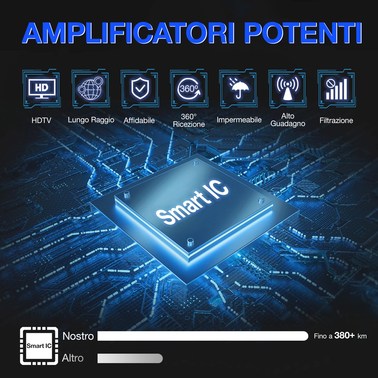 2026 Antenna TV Interna Amplificata Potente - Ricezione DVB - T2 Segnale per 400 km, Supporta Smart TV 4K HD/1080P, Con 5 m di Cavo Coassiale e Connettore Maschio Tipo F (Nero Scuro)
