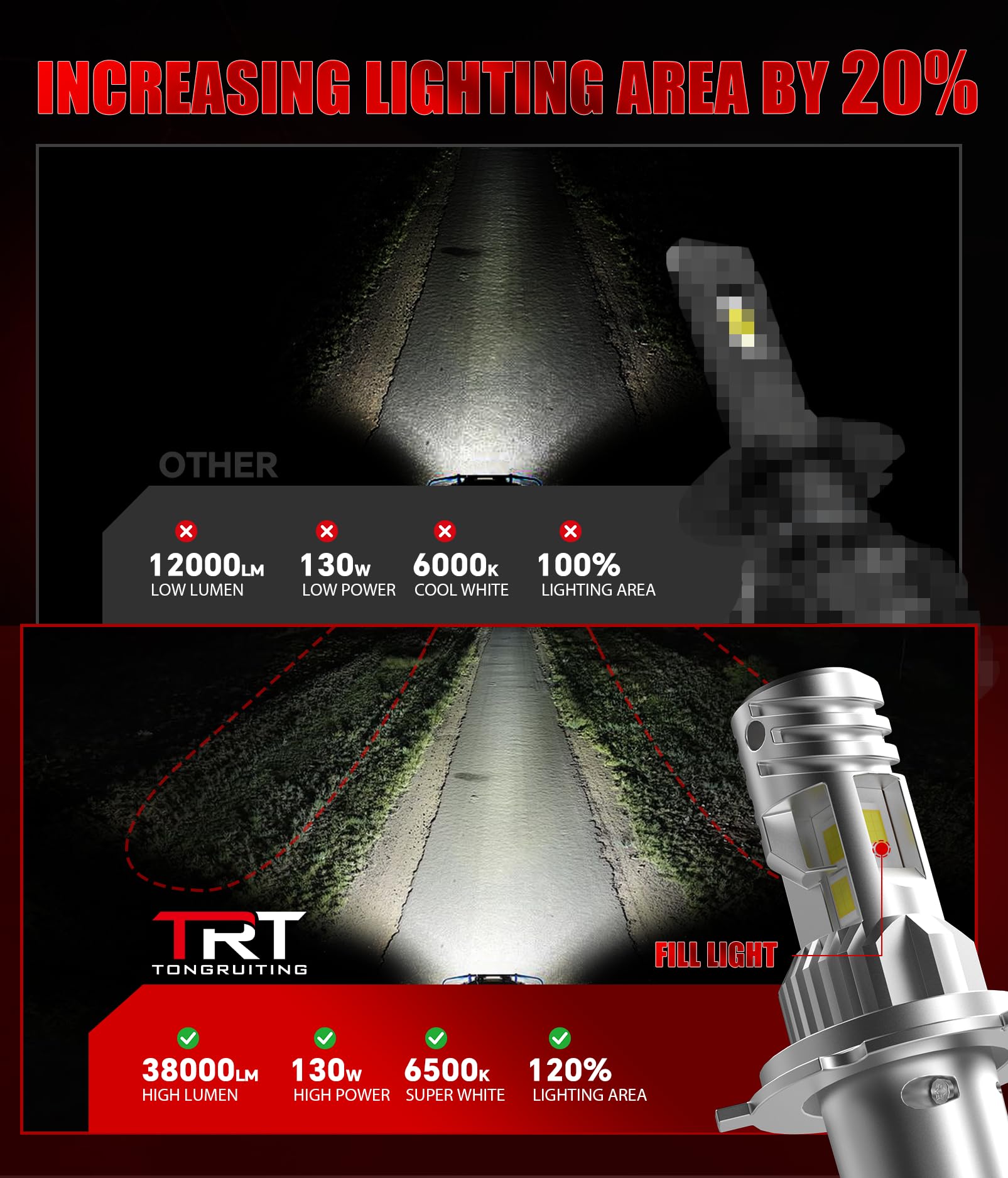Bombillas LED H4 para Coche, 130W, 38000LM, 6500K, Blanco Frío, Luz Alta y Luz Baja, Tamaño Mini 1:1 H4 LED, Plug and Play, Reemplazo de Halógeno, Paquete de 2
