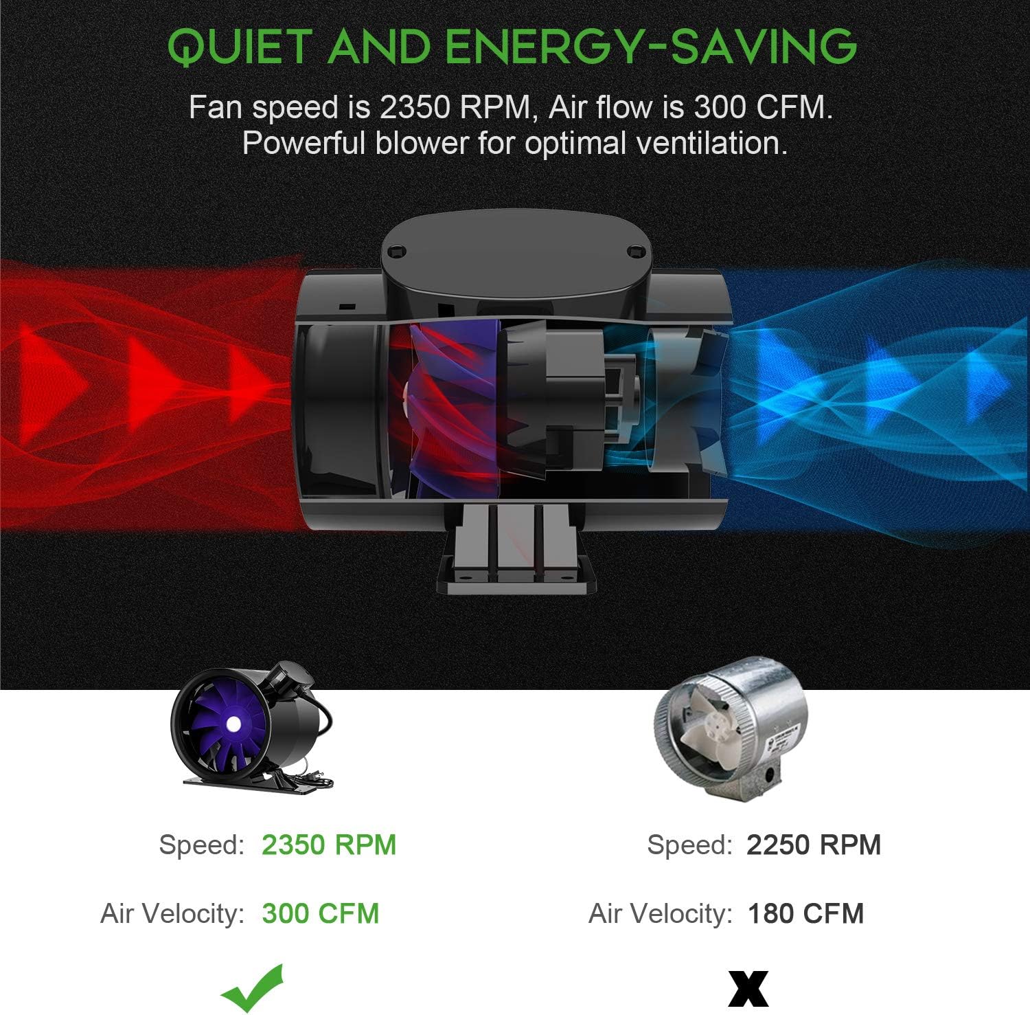 iPower 6 Inch 300 CFM Ventilation Booster Fan with Grounded Power Cord, Quiet Inline Duct Exhaust Blower for HVAC in Grow Tent, Basements, Bathrooms, Black