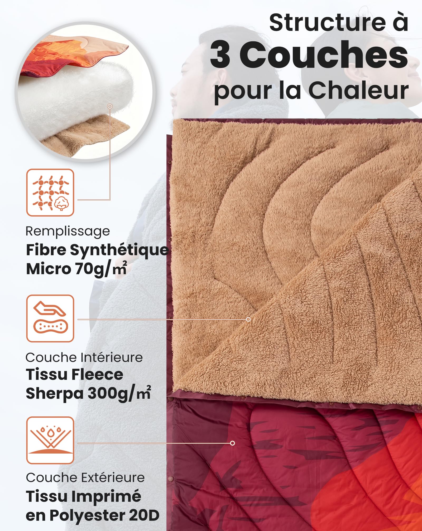 KingCamp Couverture de Camping 200×145 cm | 4-en-1|Range | Polaire Sherpa Chaude,Déperlant,Poncho,Sac d’Urgence,Extérieur Déperlant,Résistante,Idéal van Life,Festivals,Road Trip