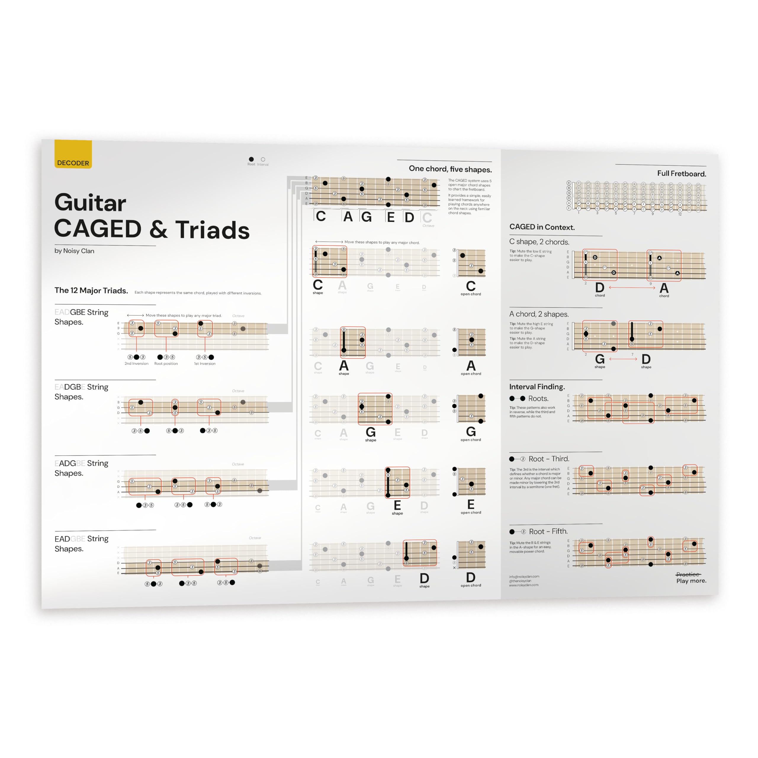 Guitar CAGED System & Triads Poster - CAGED & Triads for Beginners - CAGED Chords Guitar Chart and Triads Diagrams - Clear Graphics, Large Graphics,Canvas Guitar Chords Wall Poster 35