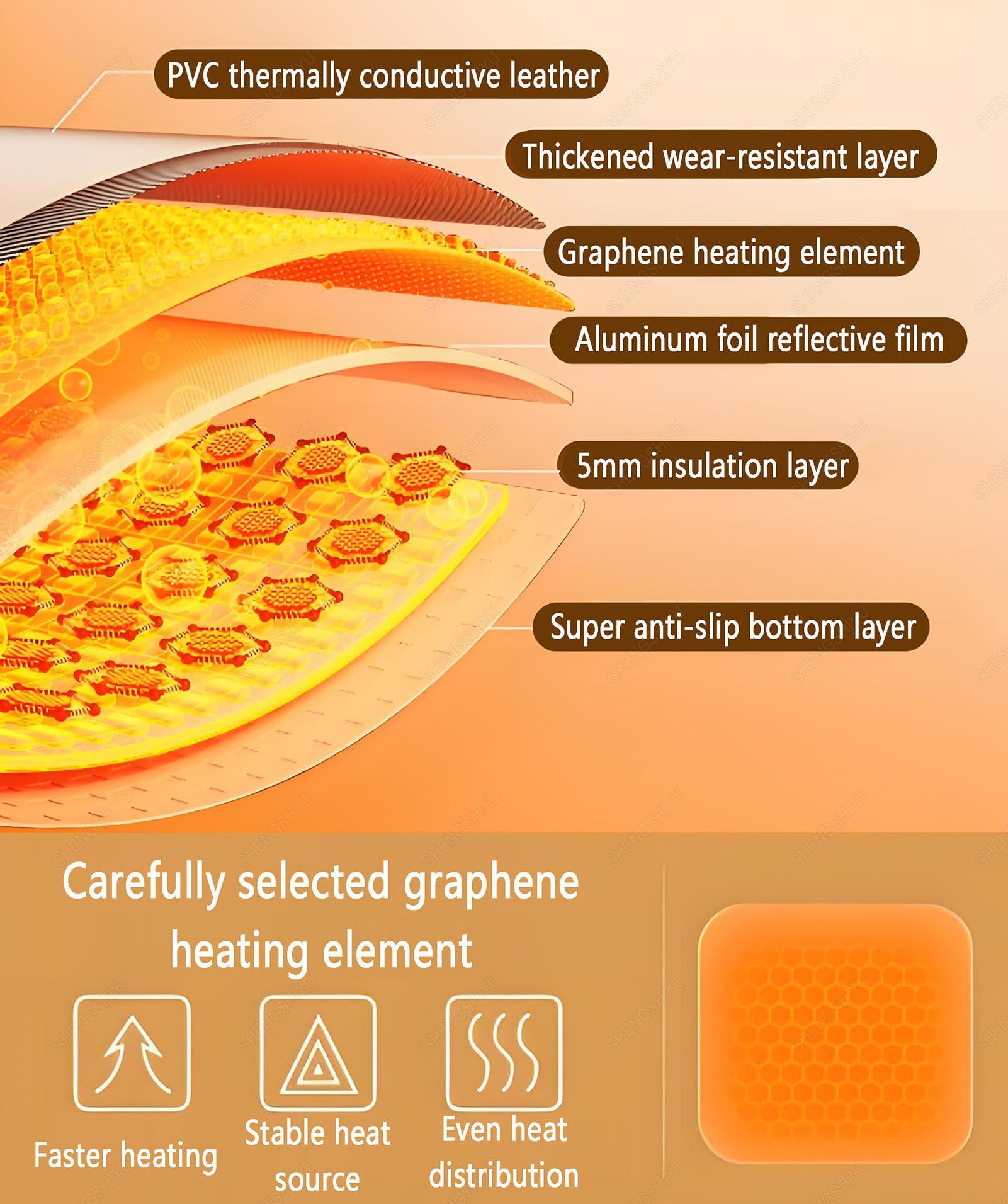 Tappeti Riscaldati,Tappeto Riscaldante per Pavimento,Riscaldamento a Temperatura Costante,Temperatura Regolabile,PVC Riscaldamento Elettrico a Pavimento Camper 100×100cm