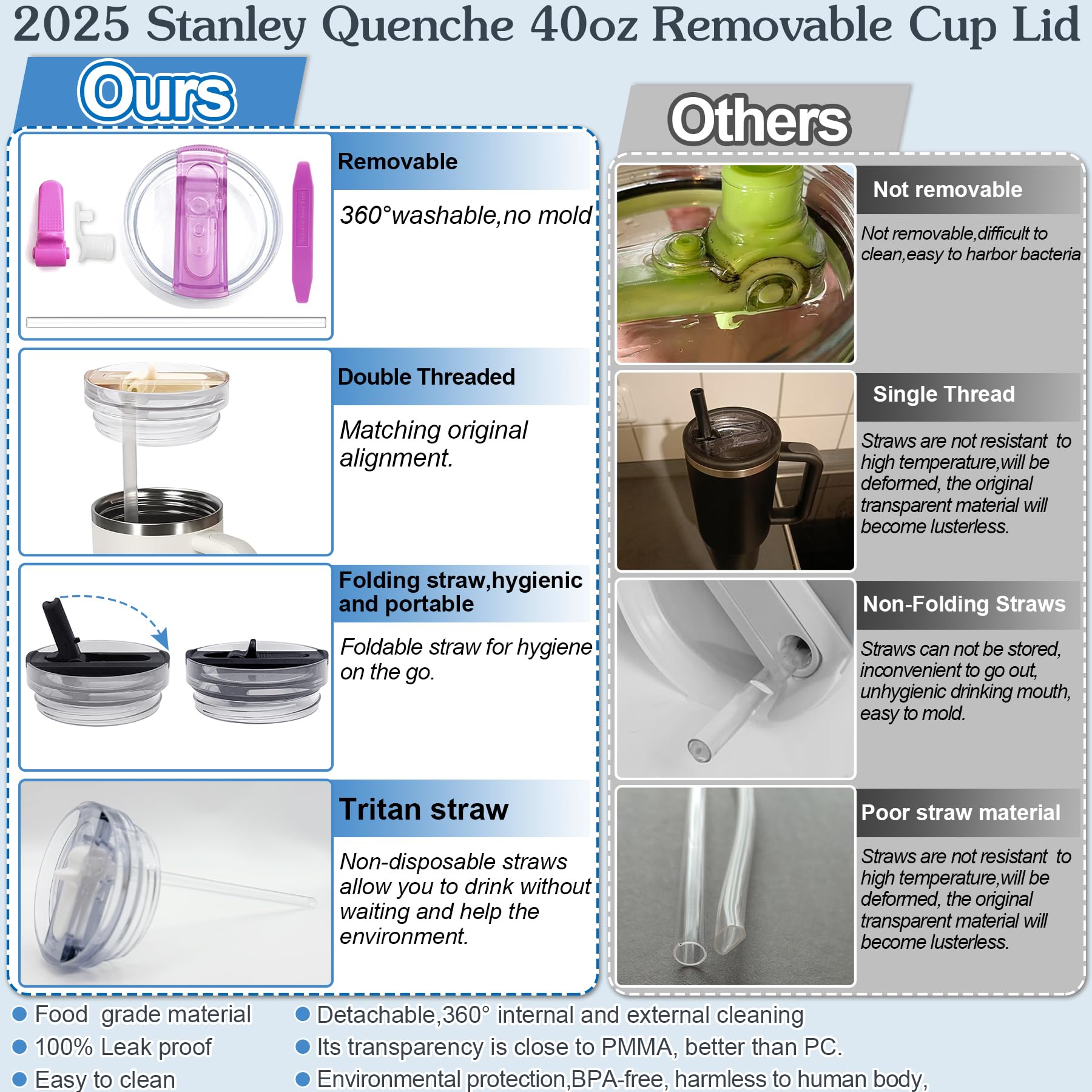 TZEKING 2025 Removable Lid for Stanley Cup,2 Reusable Replacement Lids for 40oz Cups,Compatible with Stanley Cup,Stanley Cup Lid with 2 Straws,for Stanley Cup - Image 2