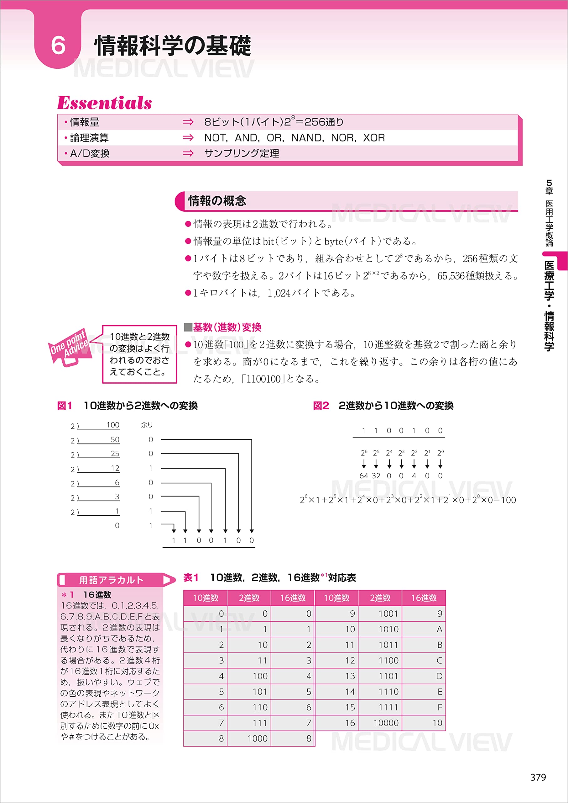 人気商品の 臨床検査技師イエロー ノート 臨床血液学 臨床微生物学 臨床免疫学 公衆衛生学 健康 医学 Smsb Gov Sd