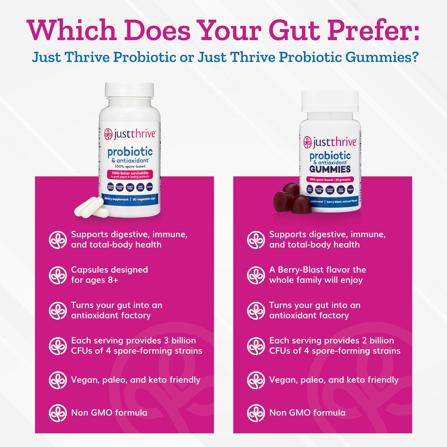 Just Thrive Probiotic Gummies - Kids, Men, and Womens Probiotic - for Digestive and Overall Health, 30 Count - Image 6