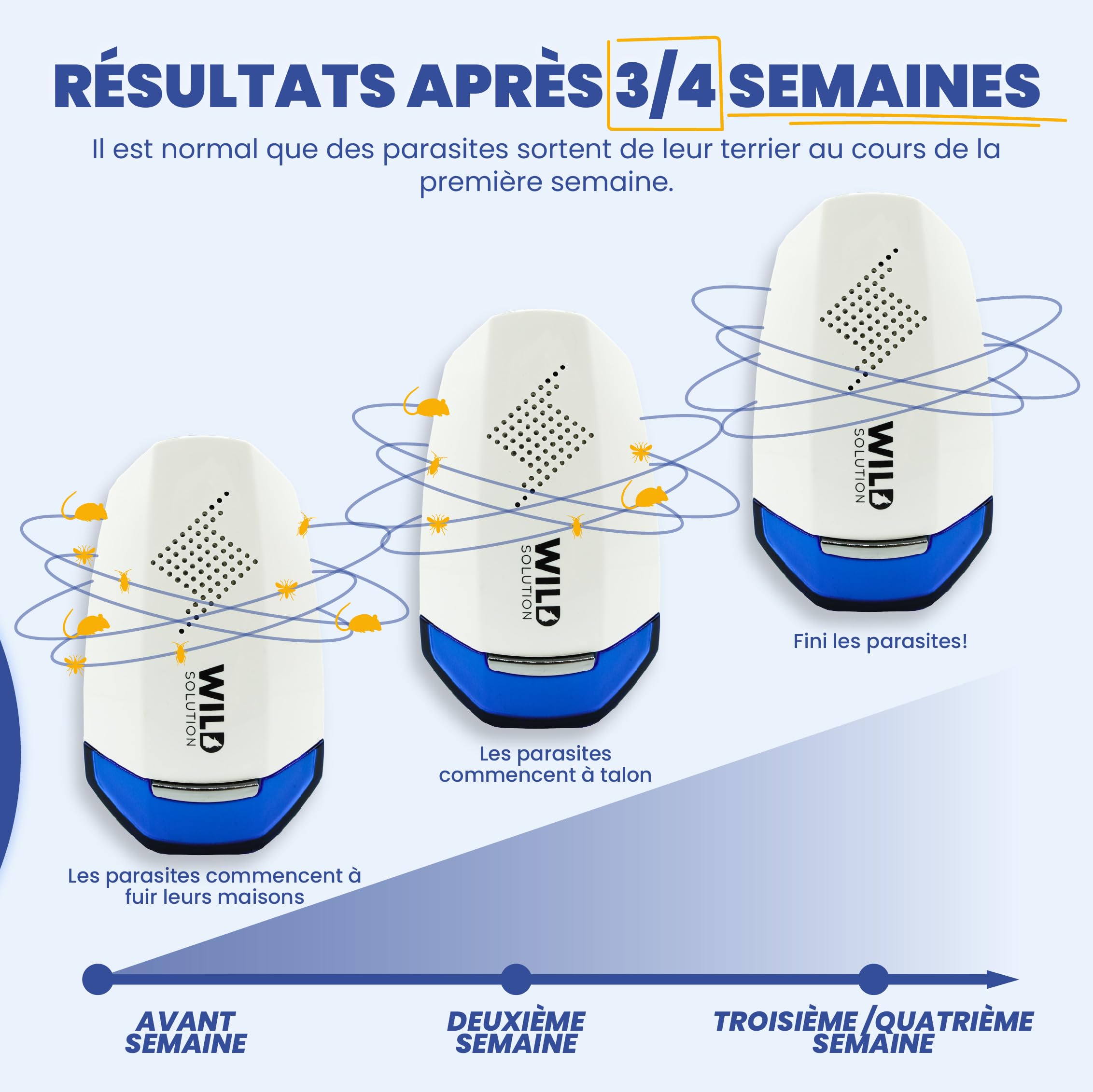 Pest Whisperer 2.0 - Ultrason Souris et Rats Professionnel - Anti Cafard - Repulsif Souris - Anti Souris, Rats, Cafards, Fourmis et Insectes - Puissance Combinée 16 W - Non Toxique - 2 Unitès