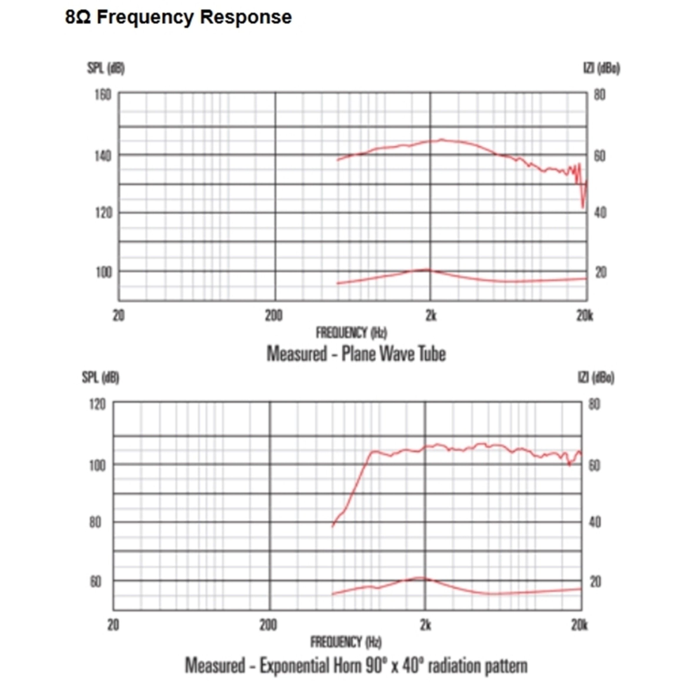 Amazon.com: Celestion CDX1-1425 1