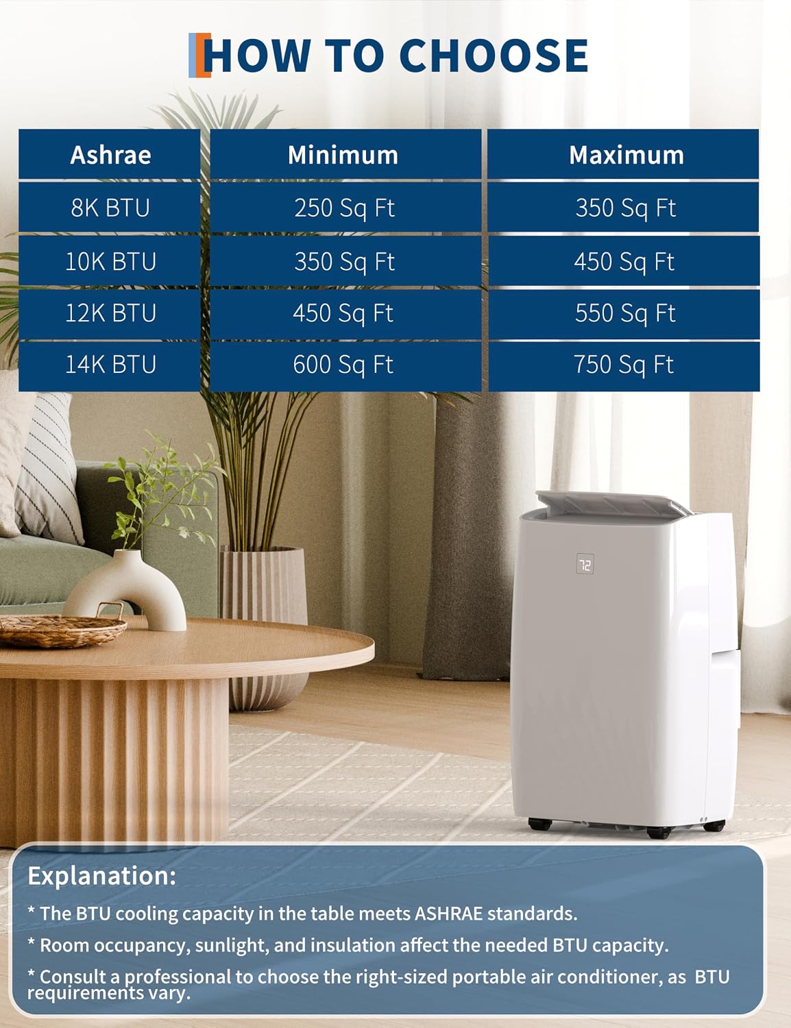 Table showing ASHRAE BTU recommendations for different room sizes