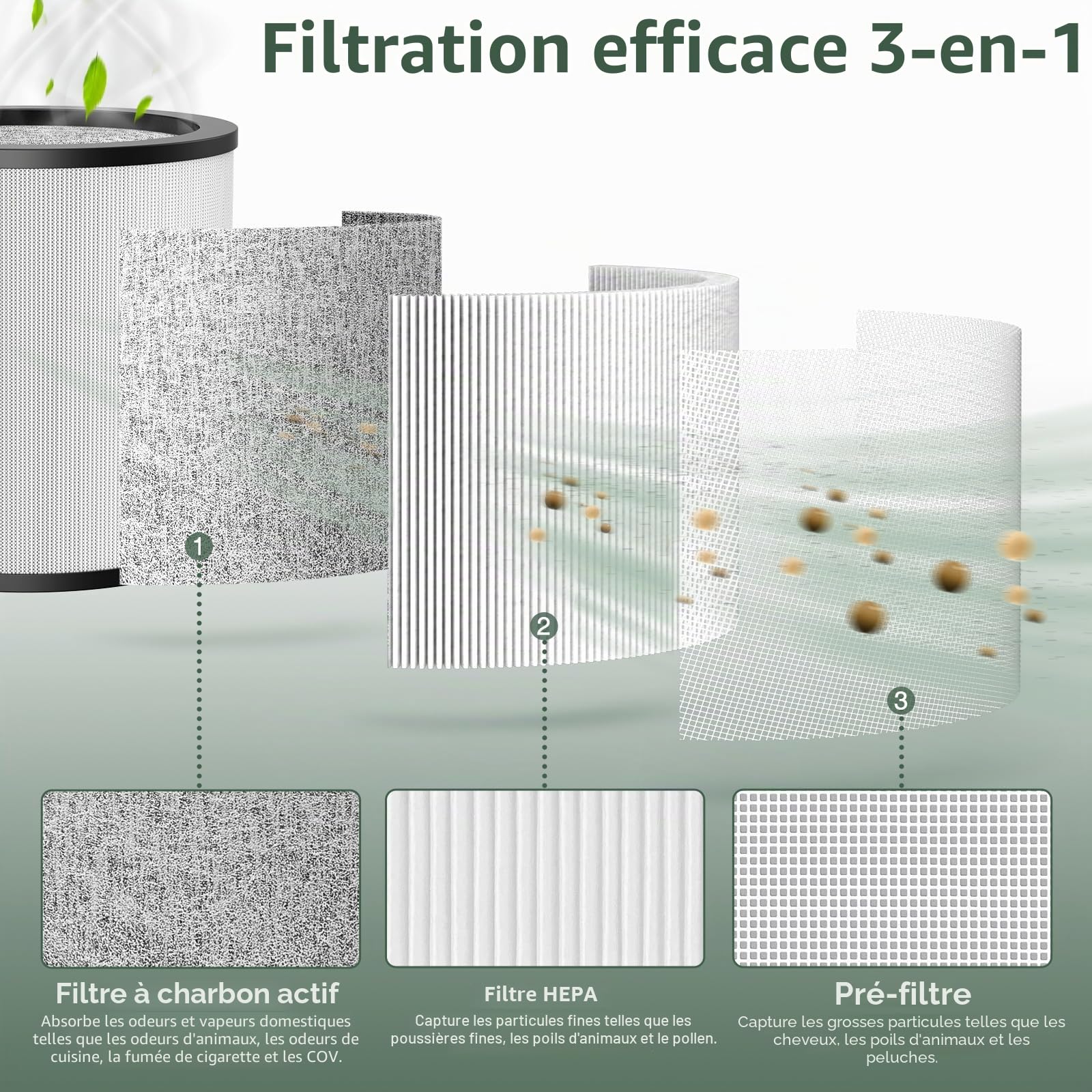 Filtre de rechange True HEPA TP01 compatible avec les modèles Dyson Tower Purifier Pure Cool Link TP01, TP02, TP03, AM11, BP01, à comparer à la pièce n° 968126-03, lot de 2