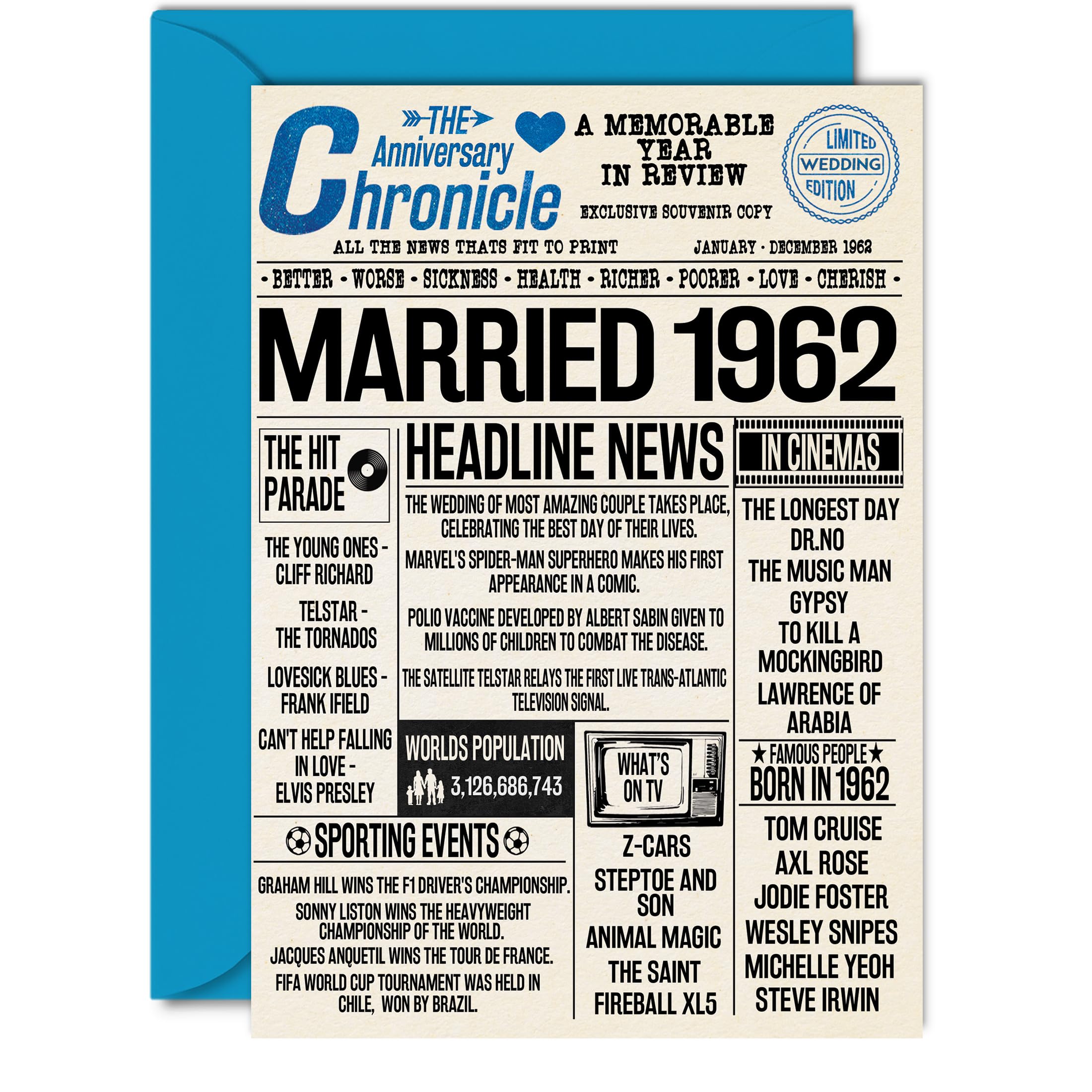 63rd Anniversary Cards for Men Women - Married 1962 Newspaper - Happy 63 Wedding Anniversary Card for Husband Wife Grandma Grandad Nan Vintage Retro 1962, 5x7 Inch Greeting Cards