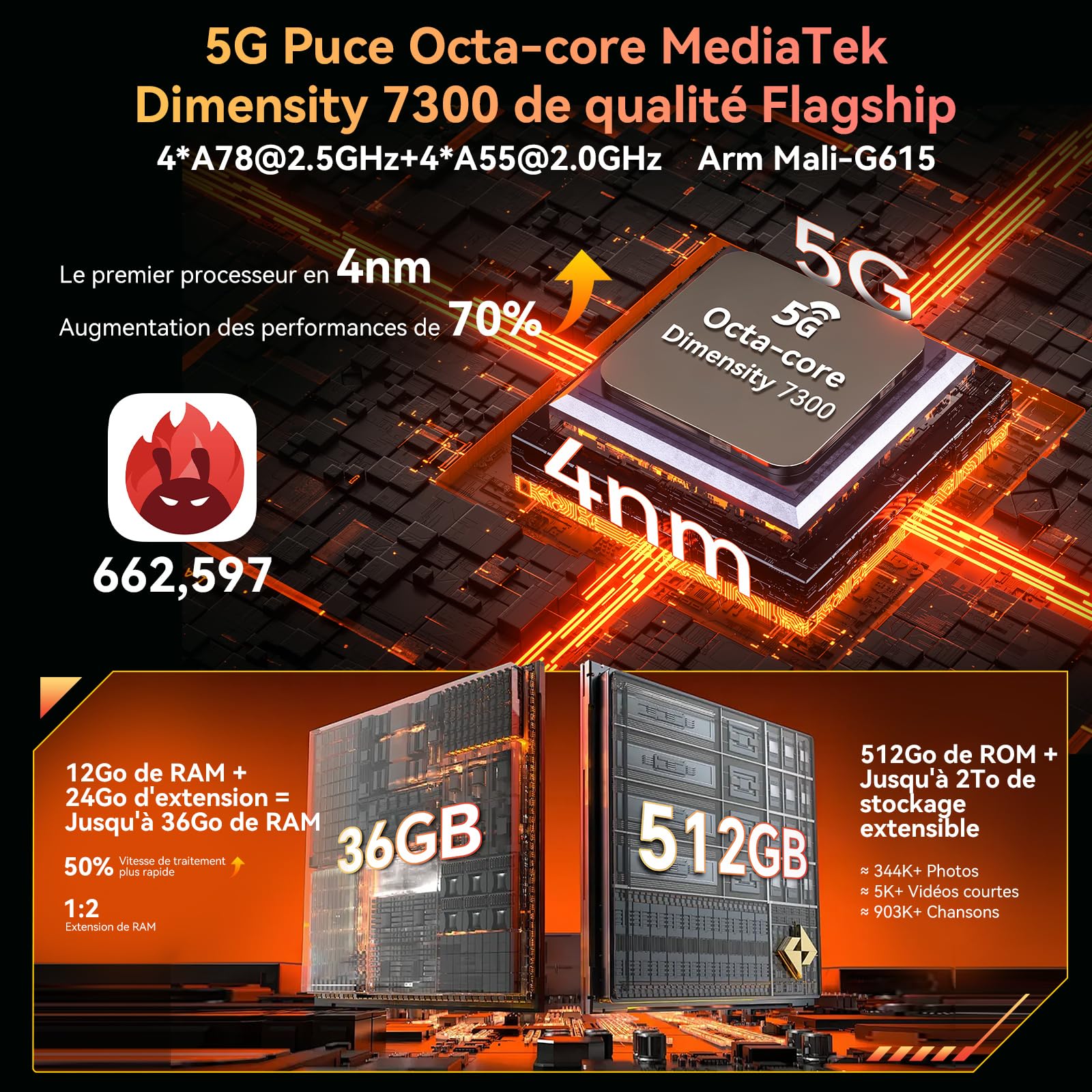 Blackview Tablette Incassable, 30000mAh, Dual 5G LTE, 36Go RAM + 512Go ROM, Tablette Robuste 11 Pouces, Caméra Vision Nocturne 20MP & 108MP, IP68/IP69K Etanche, Charge Rapide 55W, WiFi 6/GPS/NFC