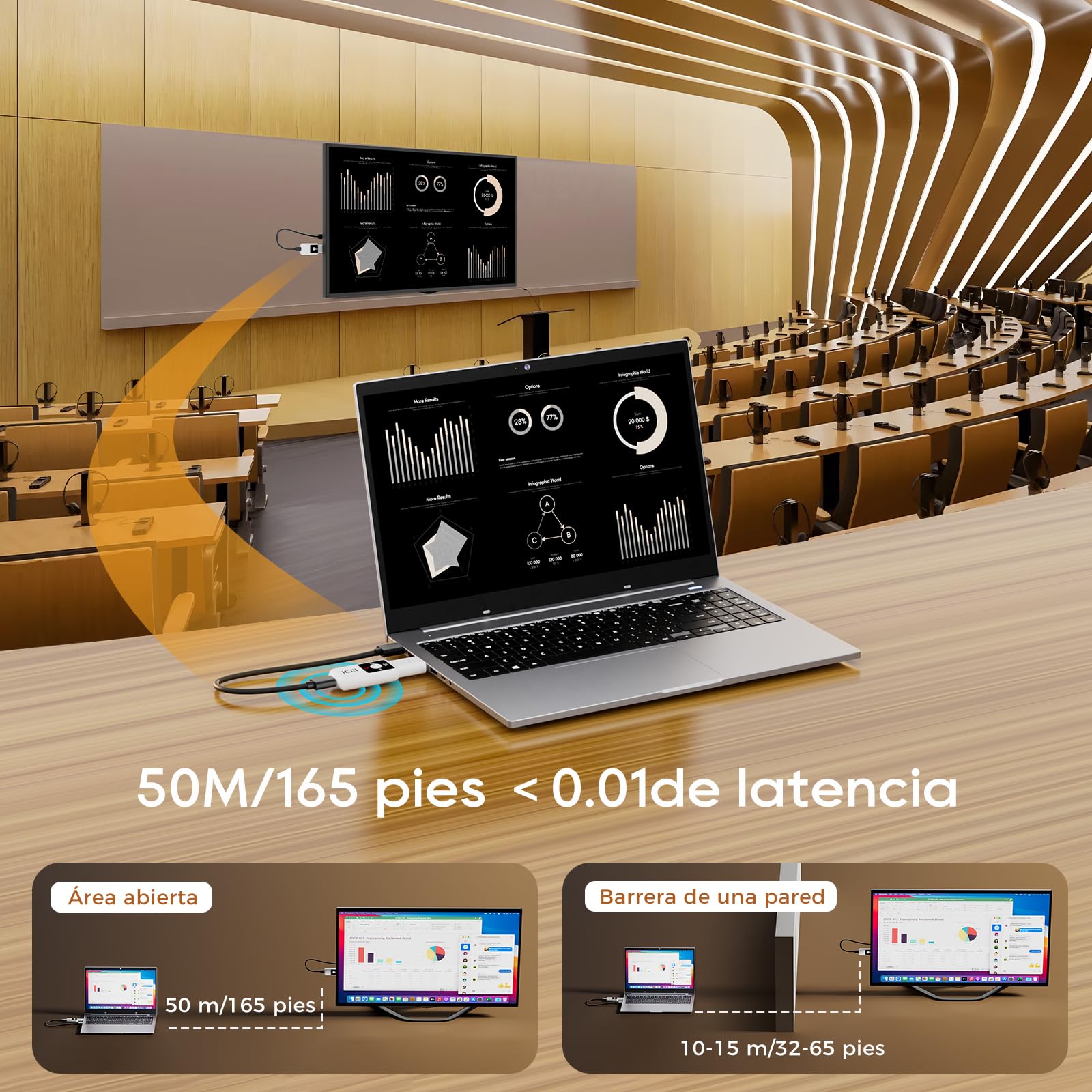 ICZI HDMI Inalámbrico, Transmisor y Receptor, 1080P 60Hz Full HD Baja Latencia, Plug & Play para PC, Portátil, TV y Proyector, para Cine en Casa, Salas de Conferencias y Juegos con Pantalla LED