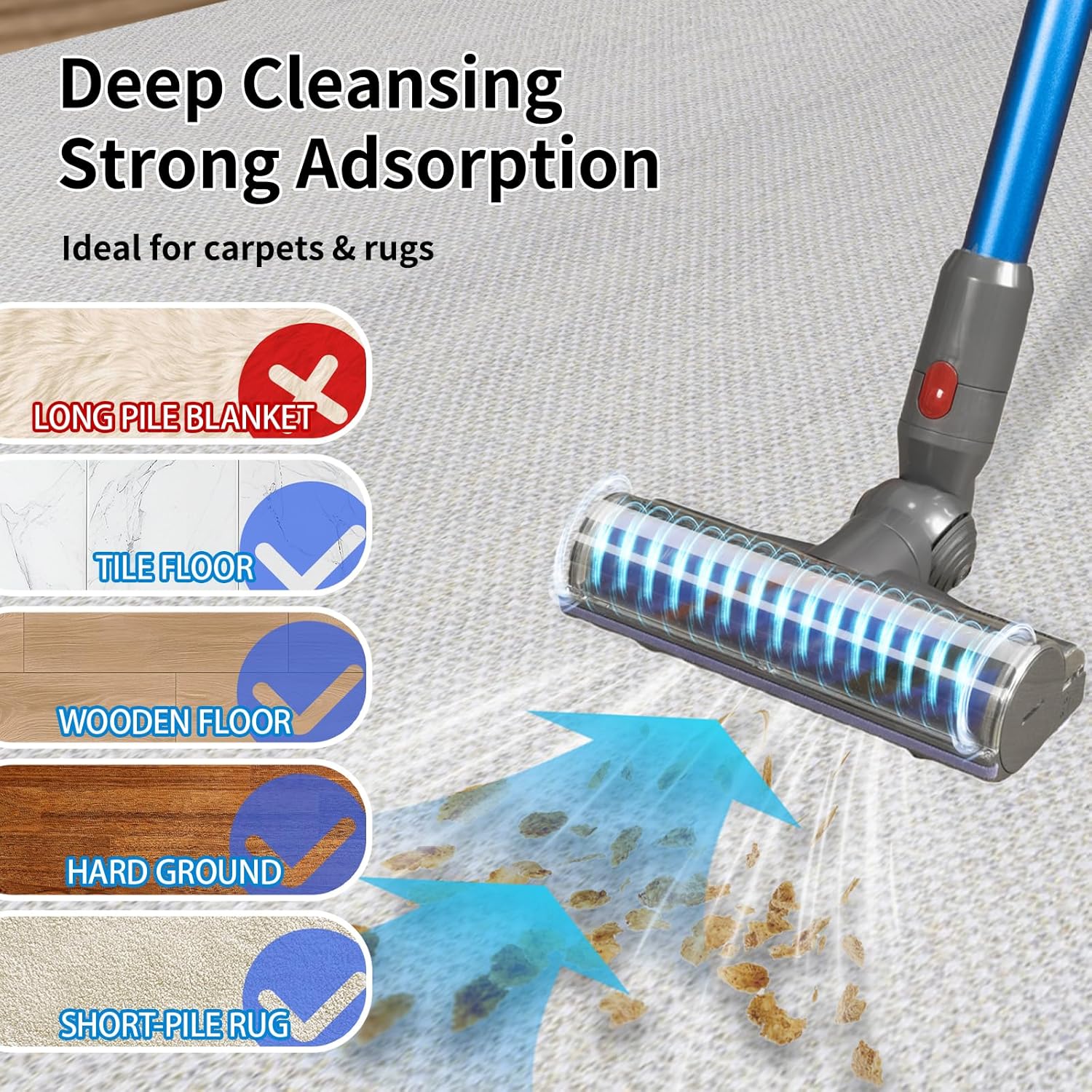 Quick-Release Replacement Vacuum Head Compatible with Dyson V7,V8, V10,V11,V15 Cordless Vacuum Cleaners, Upgrade Anti-Tangle Replacement Head for Carpets Rugs