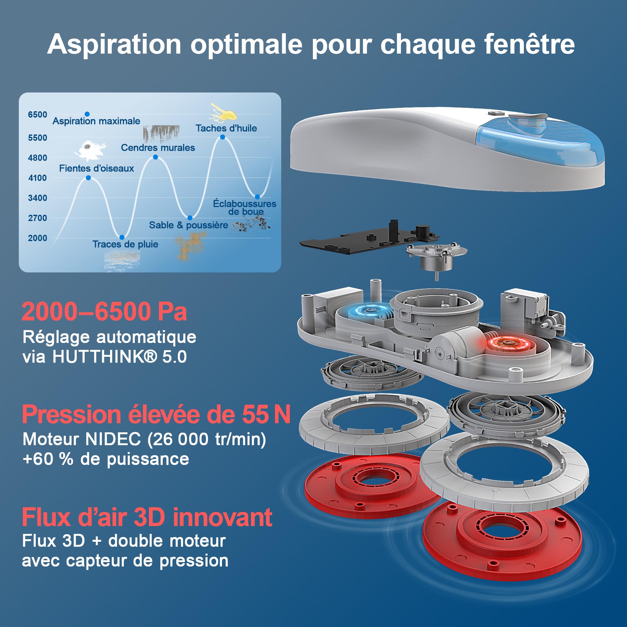 HUTT S55 Pro Robot Nettoyeur de Vitres 6500Pa, Robot Laveur Vitre avec Patins 3D Flottants, Pulvérisation HydroJet, Navigation Slam 4.0, Réservoir 80ml, Système de Sécurité Multicouche