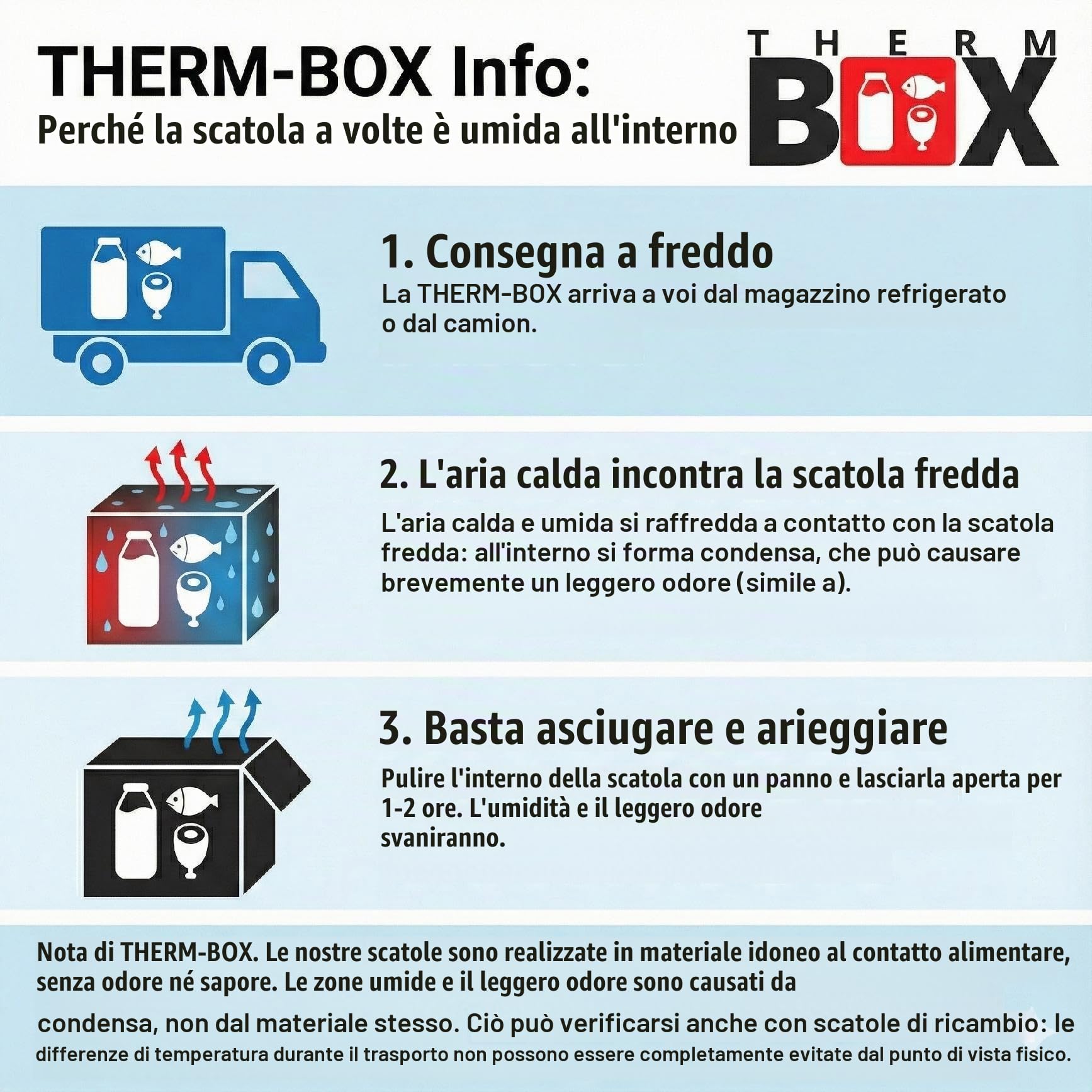 THERM-BOX contenitore in polistirolo 53W Interno: 47x38x29cm Parete: 5cm Volume: 53,24L Contenitore isotermico Box frigo Scatola termica Riutilizzabile
