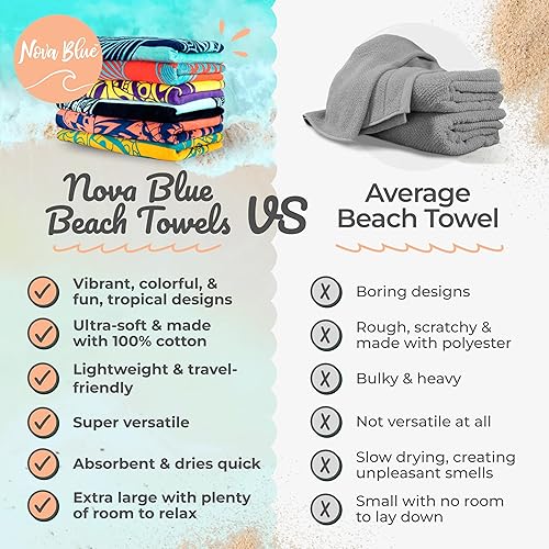 Miniatura 6 de Nova Blue Tuna Fish - Toalla de playa de algodón a rayas (34 x 63) hecha de 100% algodón, toalla de piscina de secado rápido con diseño tropical,