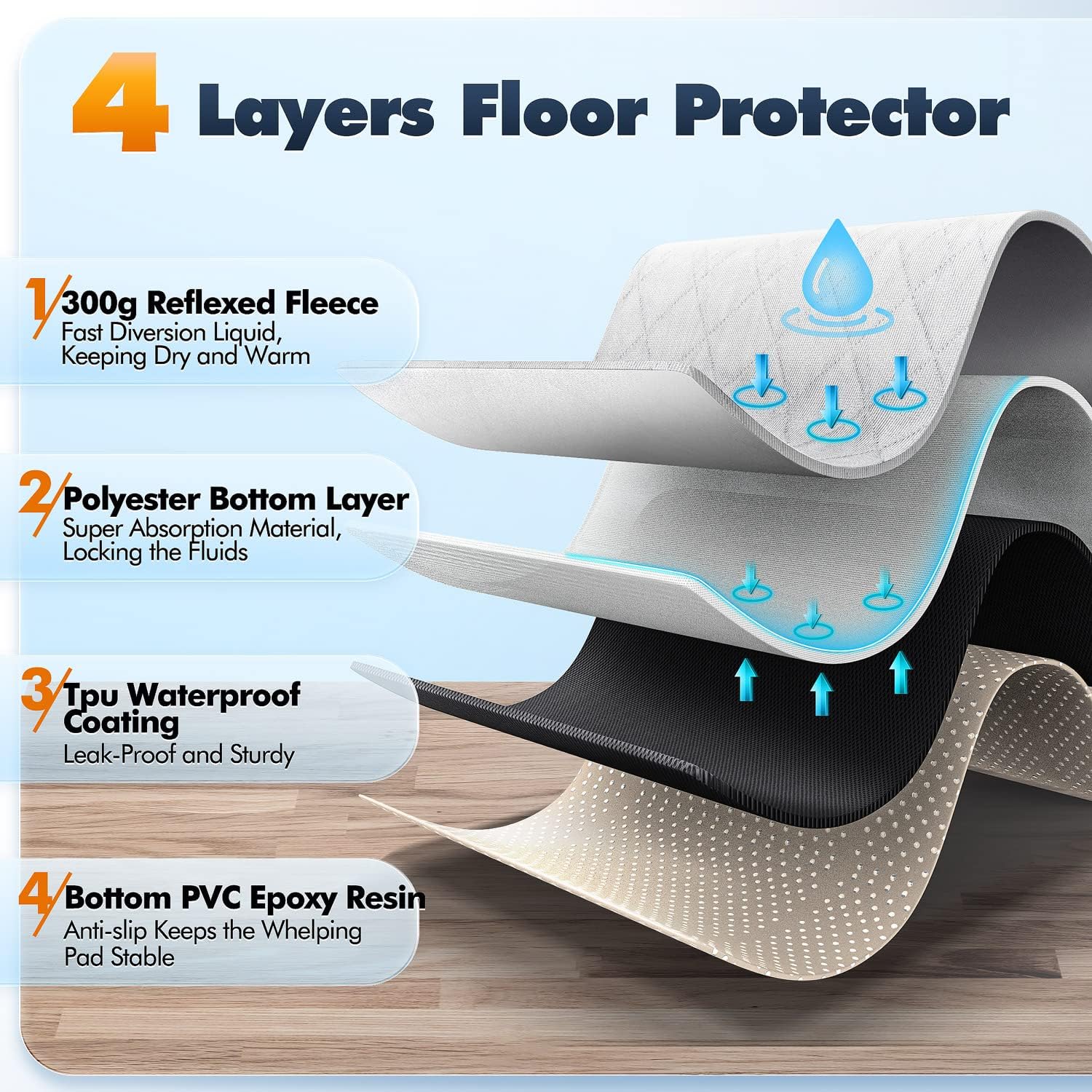 Gimars Heavy Absorbency Non-Slip Washable Waterproof Dog Mat, Reusable 65"x48" Dog Training Pads, Quick Dry Whelping Pads for Dogs, Pee Pads for Incontinence, Crate, Playpen, Kennel Sleeping