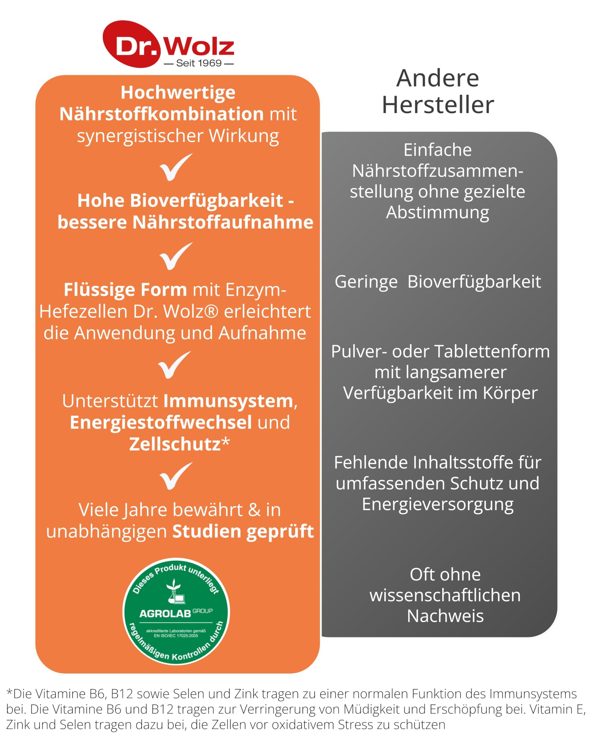 Dr. Wolz Zell Oxygen® Immunkomplex* 3x 250 ml - Konzentrat mit natürlichen Enzym-Hefezellen Dr. Wolz® - Komplex für Immunsystem* - Vitamine, Mineralstoffe & Spurenelemente - Immun-Kur
