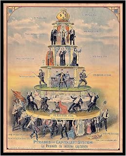 Vintage Propaganda Poster - Retro Socialist Print - 8x10 UNFRAMED Wall Art - Gift for Teacher, Friend - Pyramid of Capitalist System, Anti, Aesthetic - Wall Decor for Home, Dorm, Office