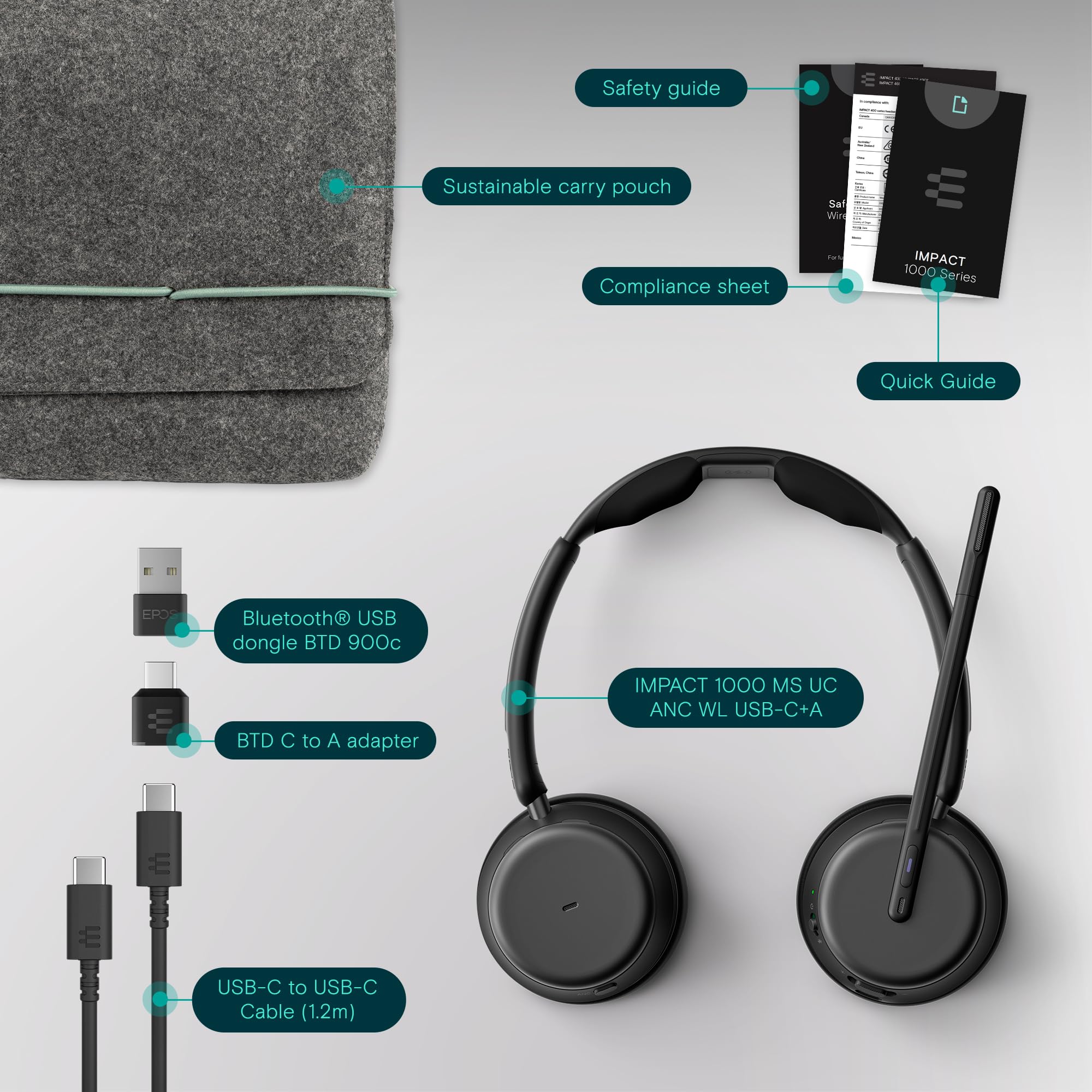 EPOS Impact 1000 MS UC ANC bezprzewodowy zestaw słuchawkowy Bluetooth z adapterem USB-C + USB-A do komputerów PC i Mac – biznesowy zestaw słuchawkowy z adaptacyjnym ANC i redukcją szumów AI