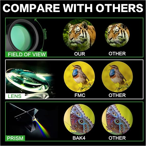 Monoküler Teleskop, Full HD Yüksek Çözünürlük, 2 Km Görüş Mesafesi, 52 mm Objektif Lens, Gece Görüş Destekli, 30x52 Çift Netlik Ayarlı El Dürbünü,1000M/40M Görüntü, Taşıma Çantalı Monoküler Dürbün