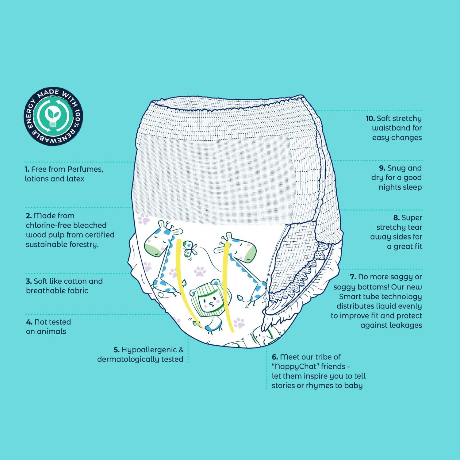 Mum & You Nappychat Premium Performance Eco Diaper Pants, Size 5 (20 diapers) Smart Tube Technology Leak Protection. 100% Recyclable. Hypoallergenic, Dermatologically-Tested. No Lotion, Perfume or Dye