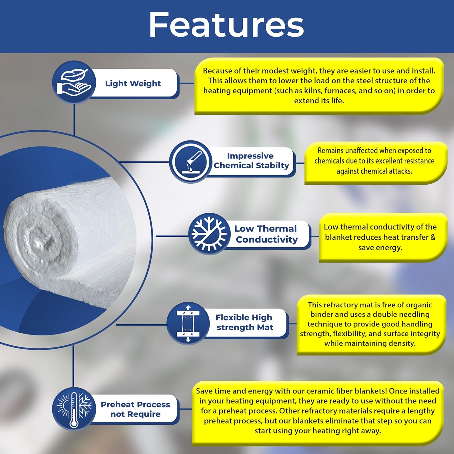 SIMOND STORE Ceramic Fiber Insulation Blanket - 8# 2400F, 2" x 24" x 24", High Temperature Insulation Blanket for Forge, Furnace, Kiln, Chimney, Boiler, Wood Stove, Fireplace, Pizza Oven, Dishwasher