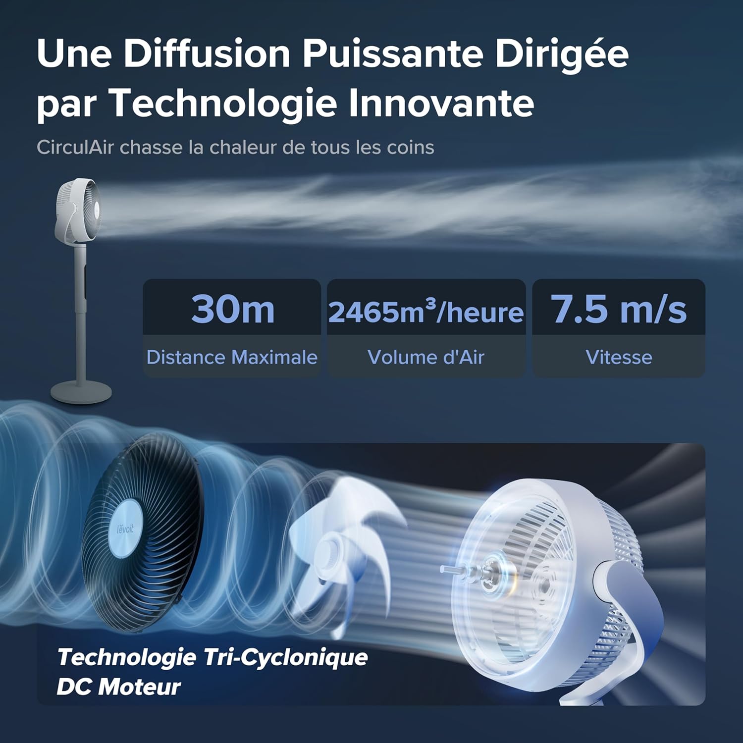 LEVOIT Ventilateur sur Pied Silencieux 20 dB, 2465 m³/h, 7,5 m/s, Oscillation 3D 90°+120°, 4 Modes 12 Vitesses, Minuterie 12h, Hauteur Réglable 110/70 cm - Image détaillée