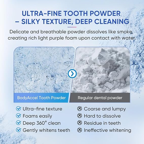 Teeth Cleaning Whitening Kit