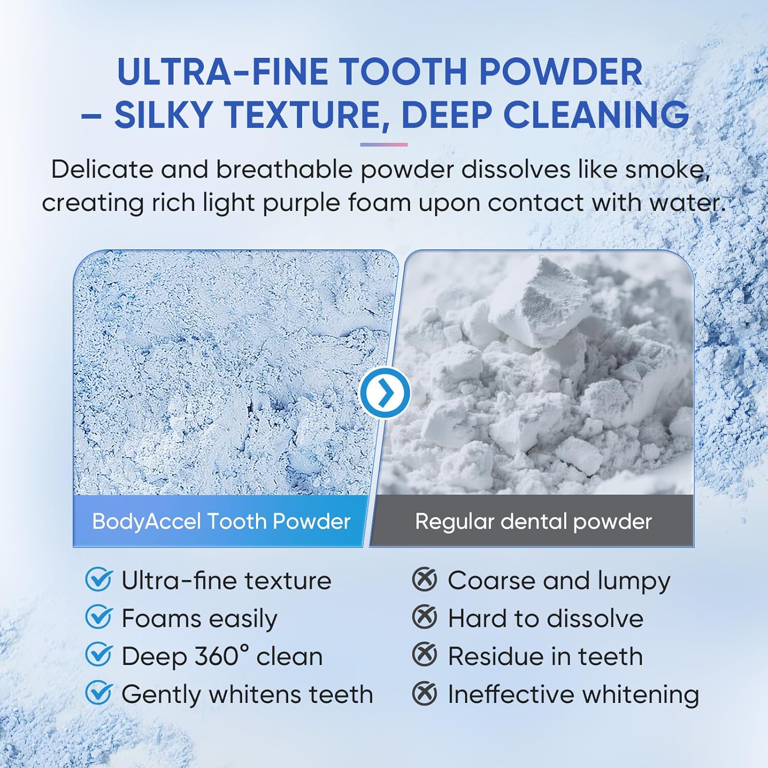 Oral Cleaning Kit
